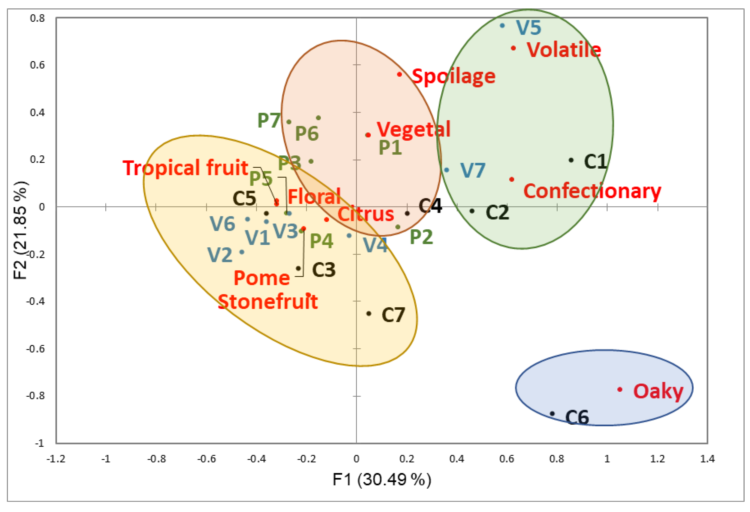 Beverages 07 00046 g004 550