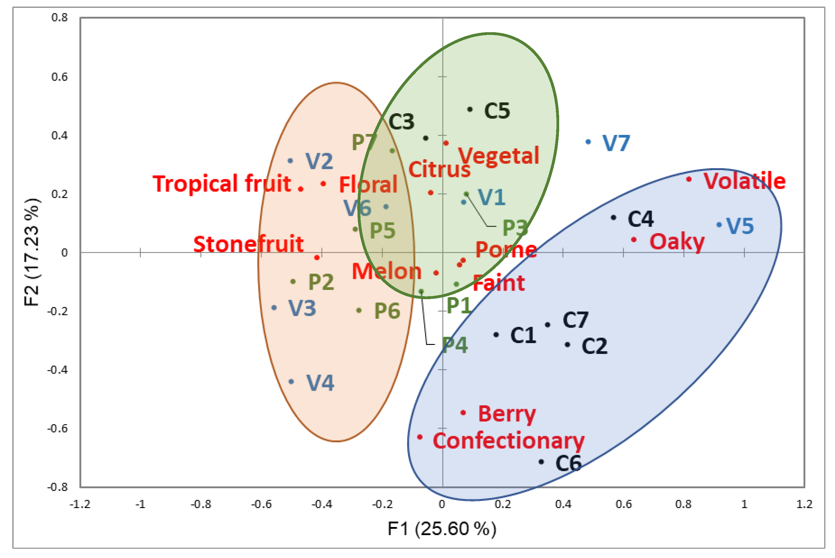 Beverages 07 00046 g005 550