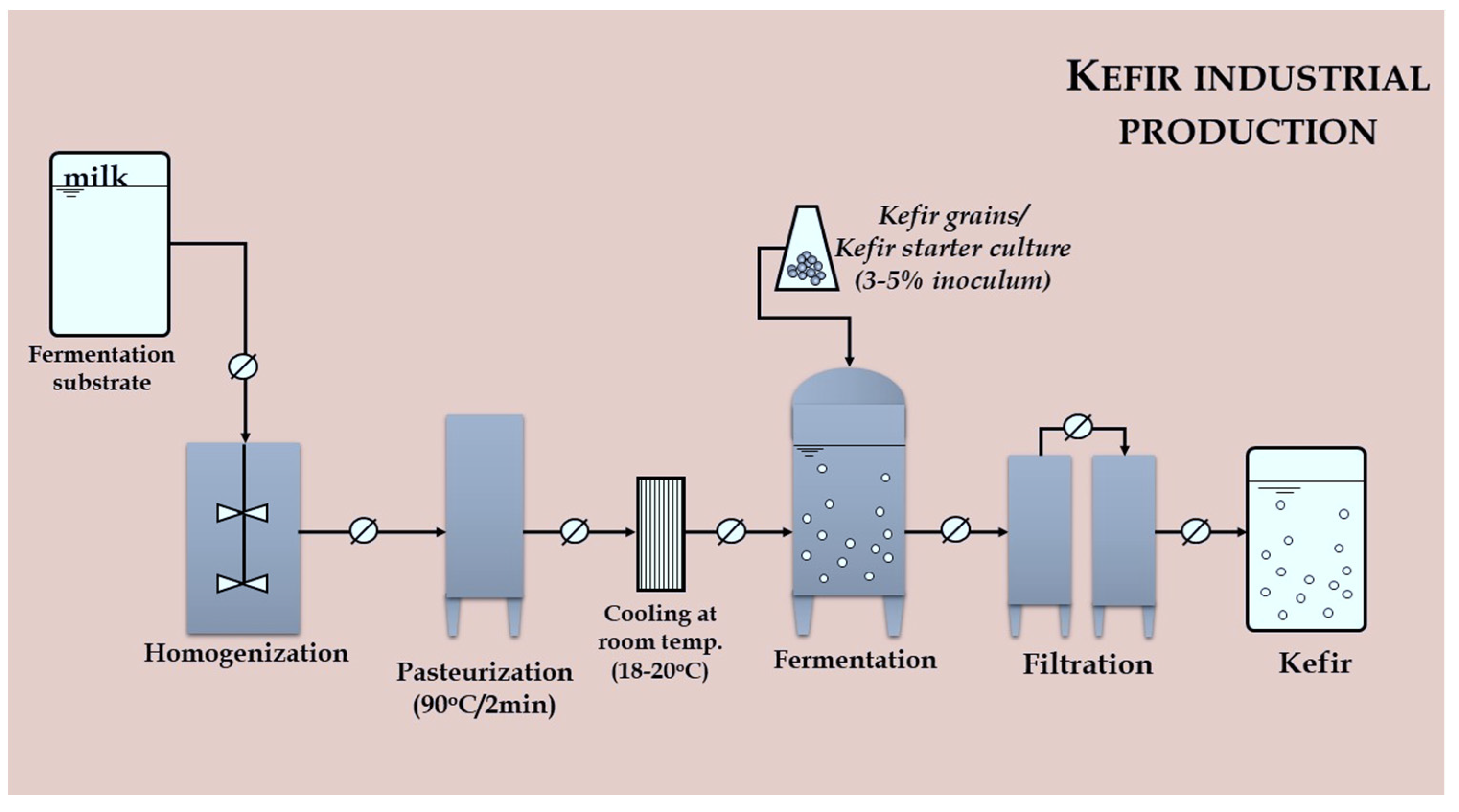 Beverages 07 00048 g002