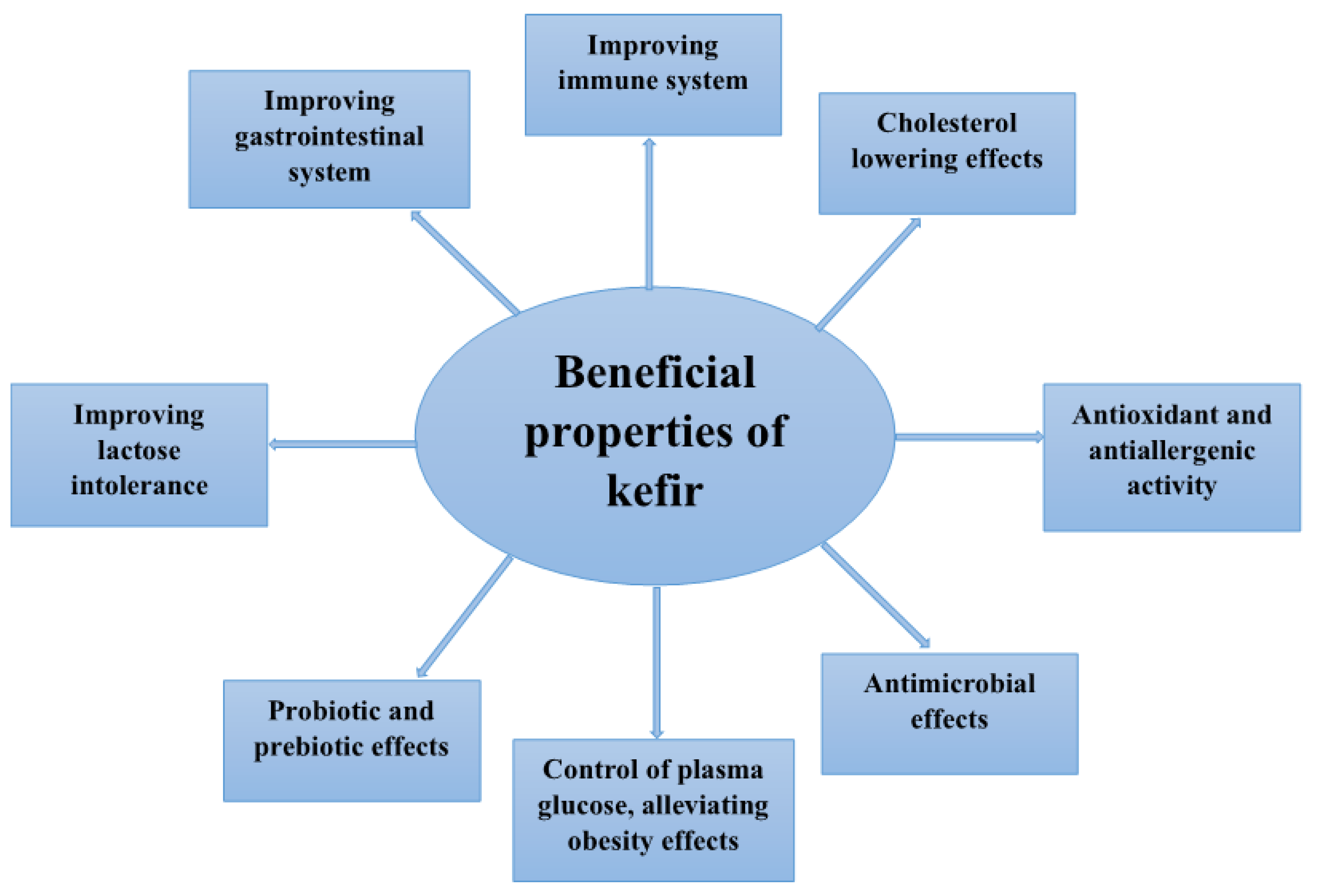 Beverages 07 00048 g003
