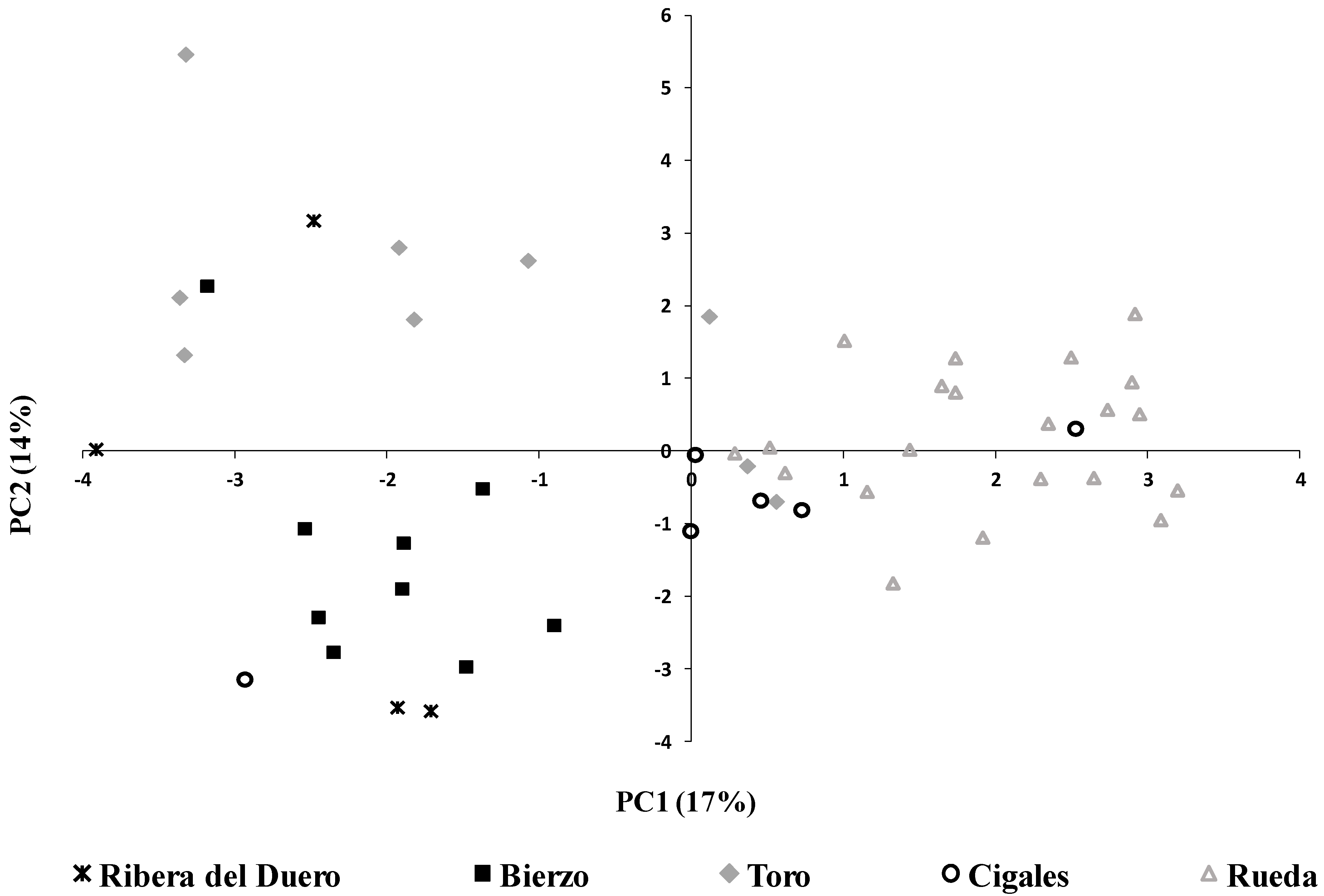 Beverages 07 00049 g001 550