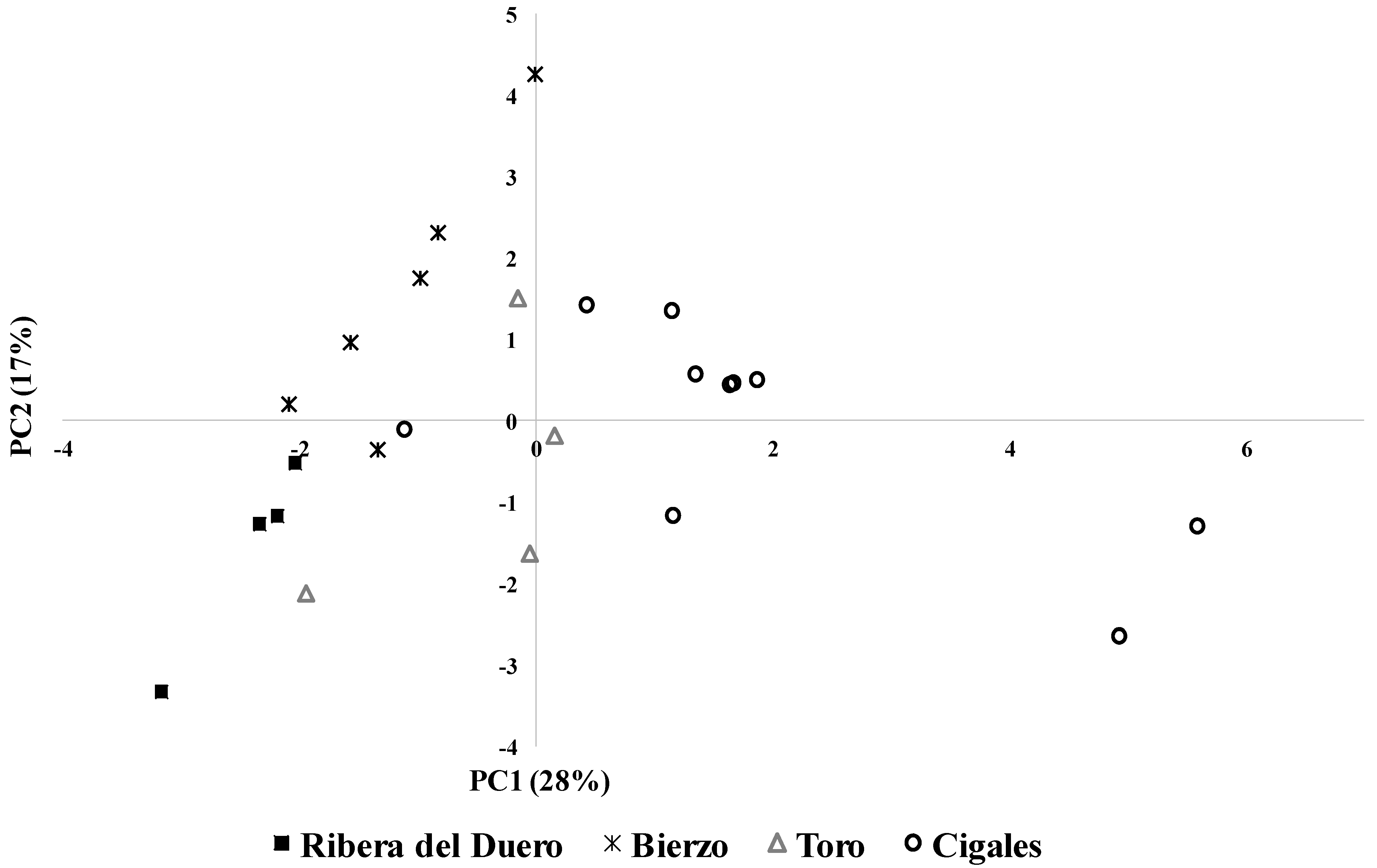 Beverages 07 00049 g002 550