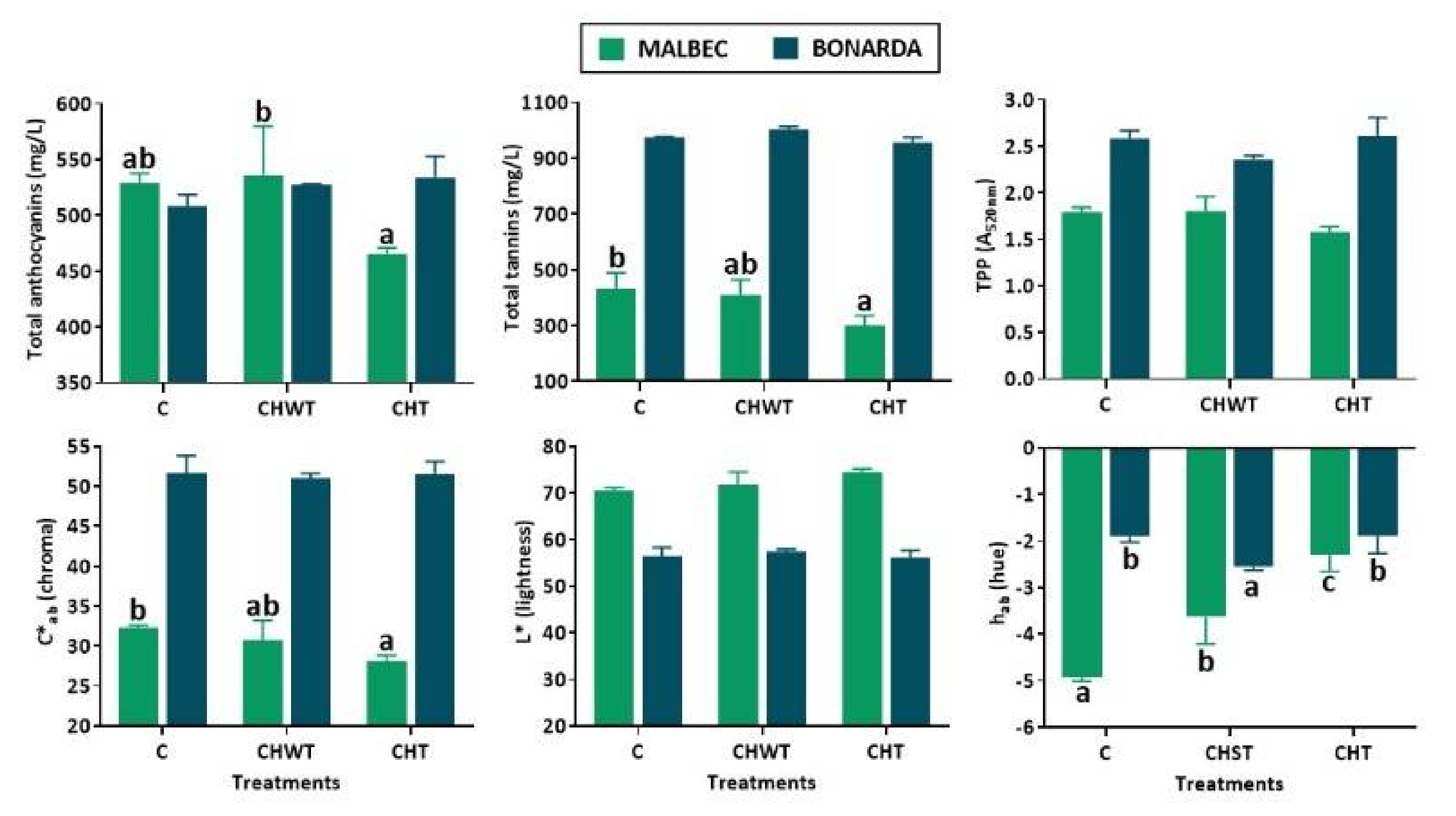 Beverages 07 00051 g001