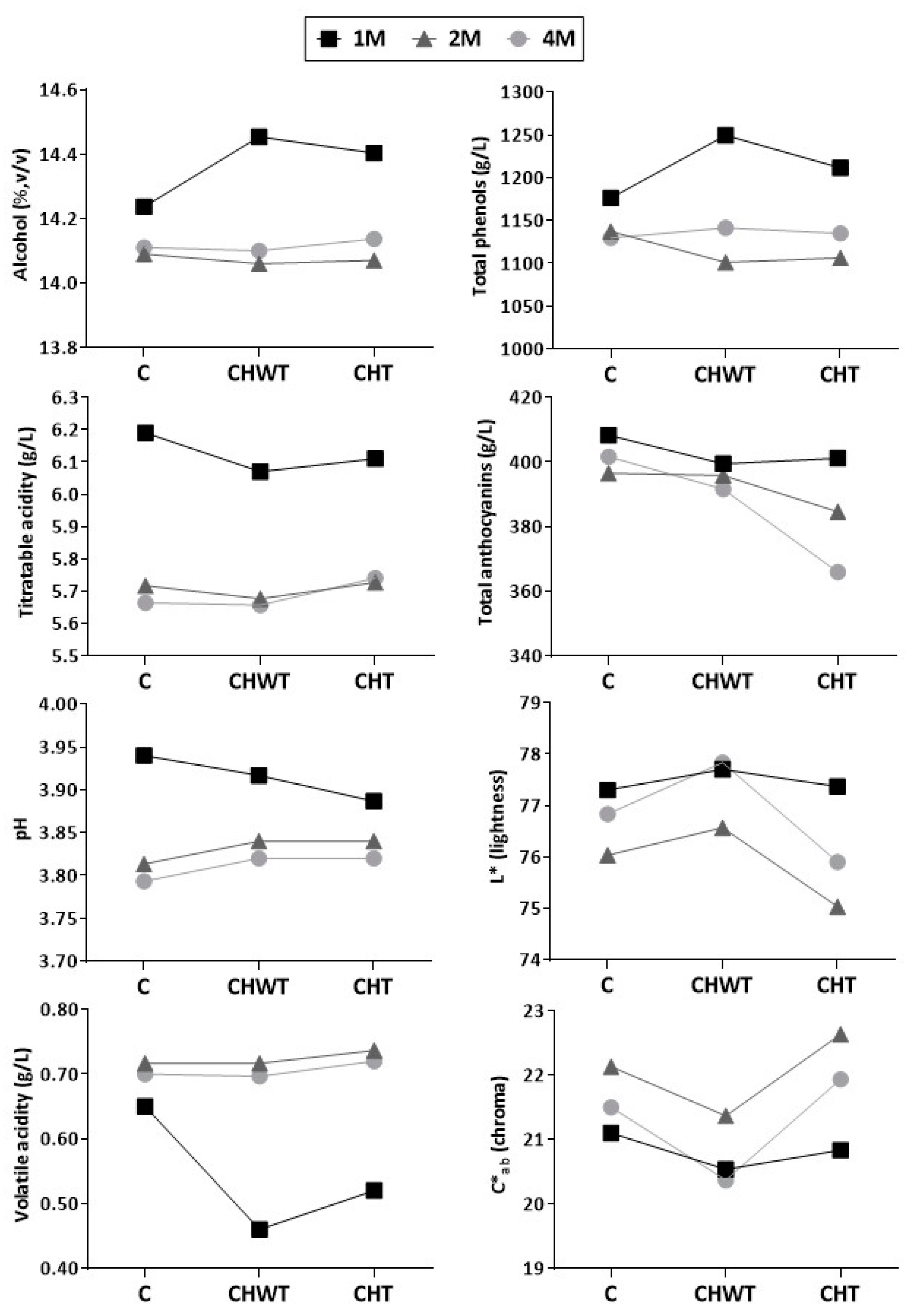 Beverages 07 00051 g003