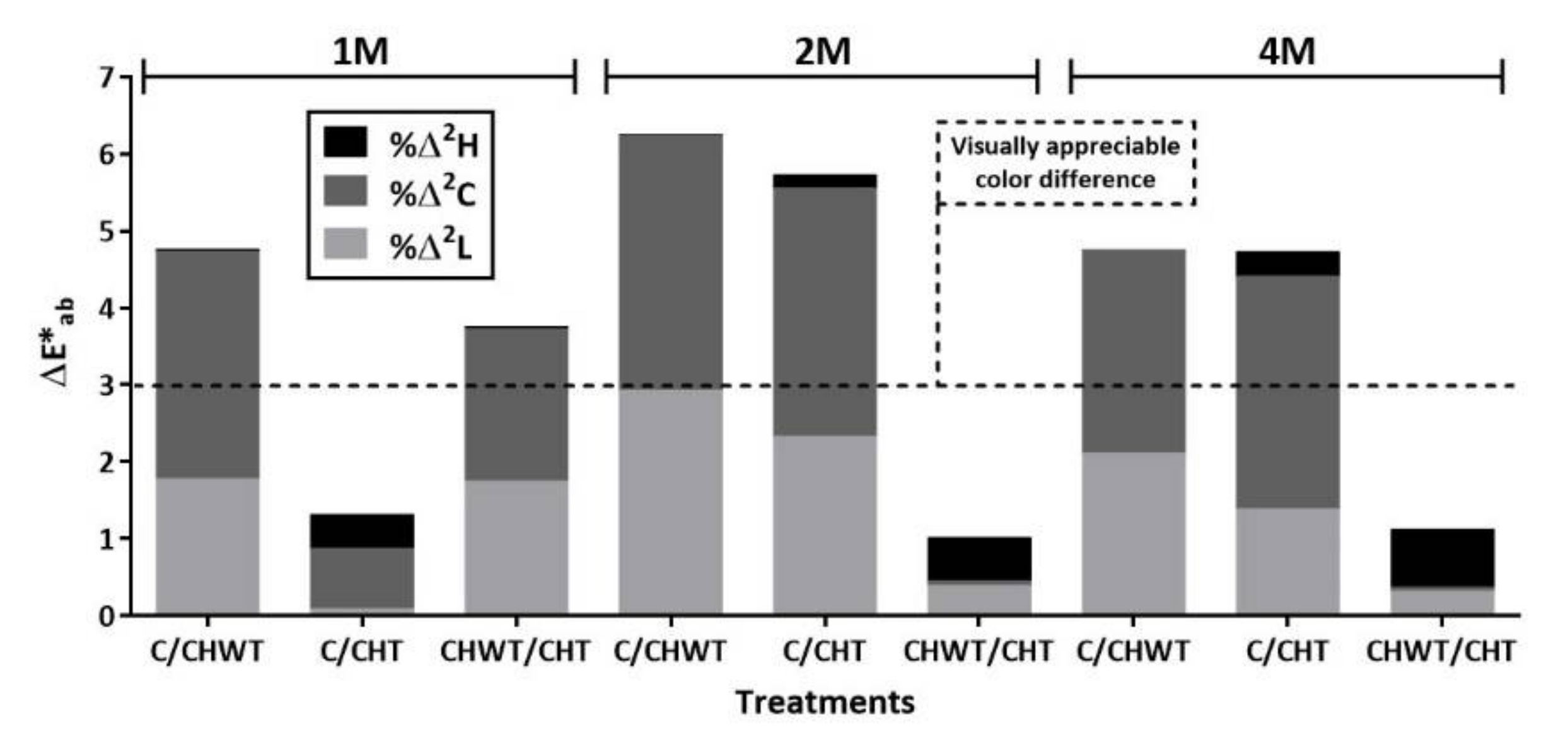 Beverages 07 00051 g007