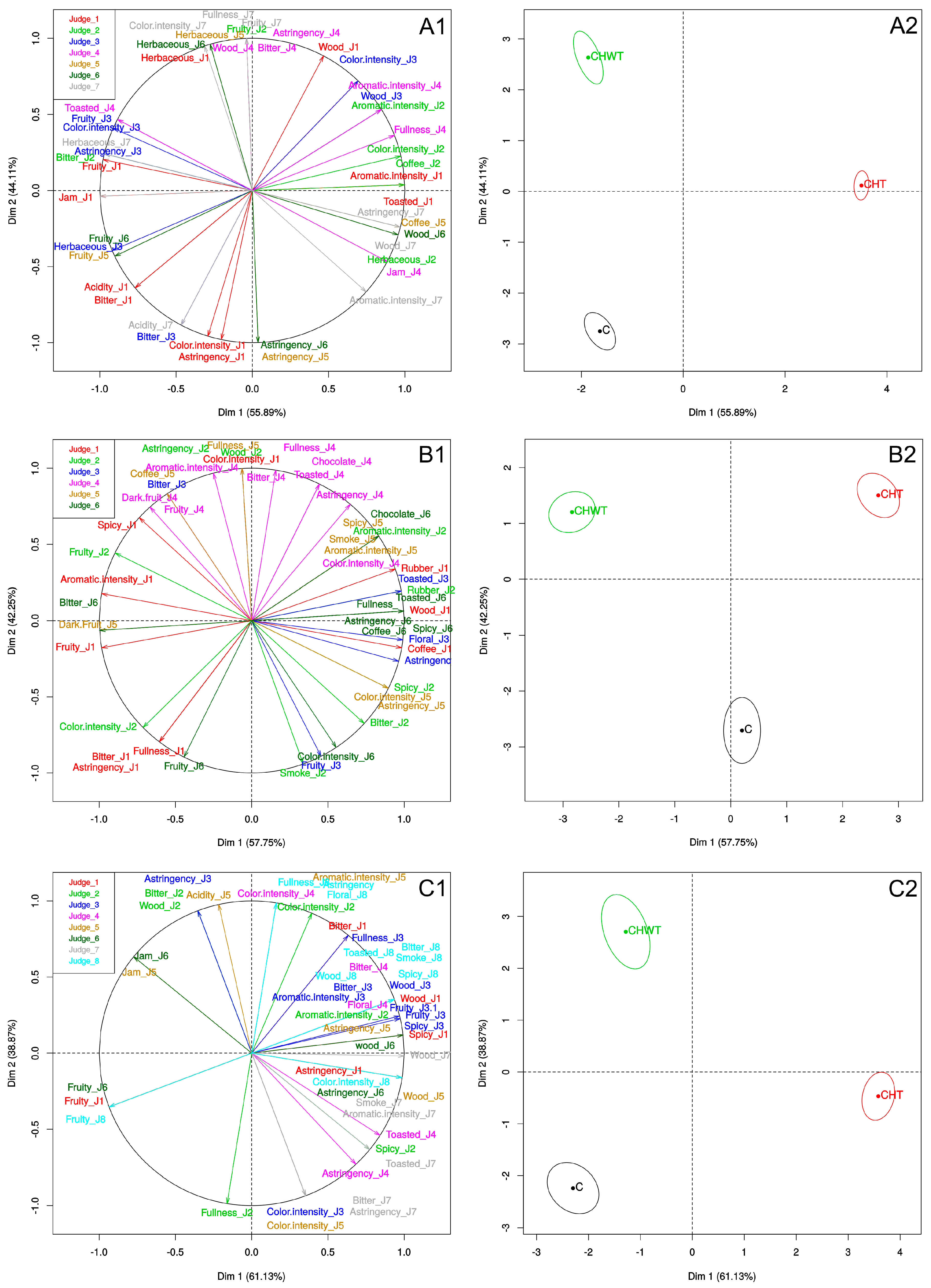 Beverages 07 00051 g008