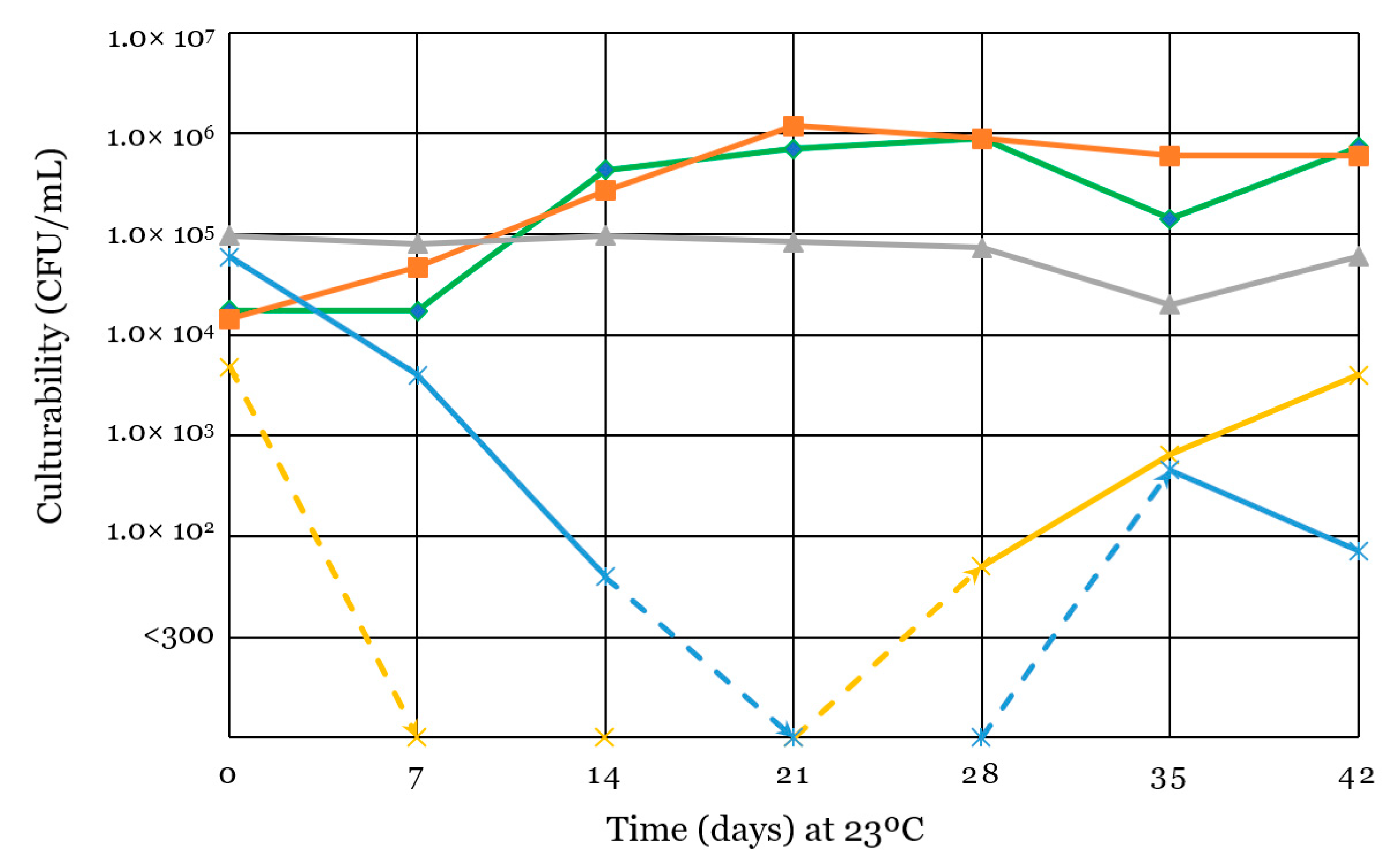 Beverages 07 00052 g001