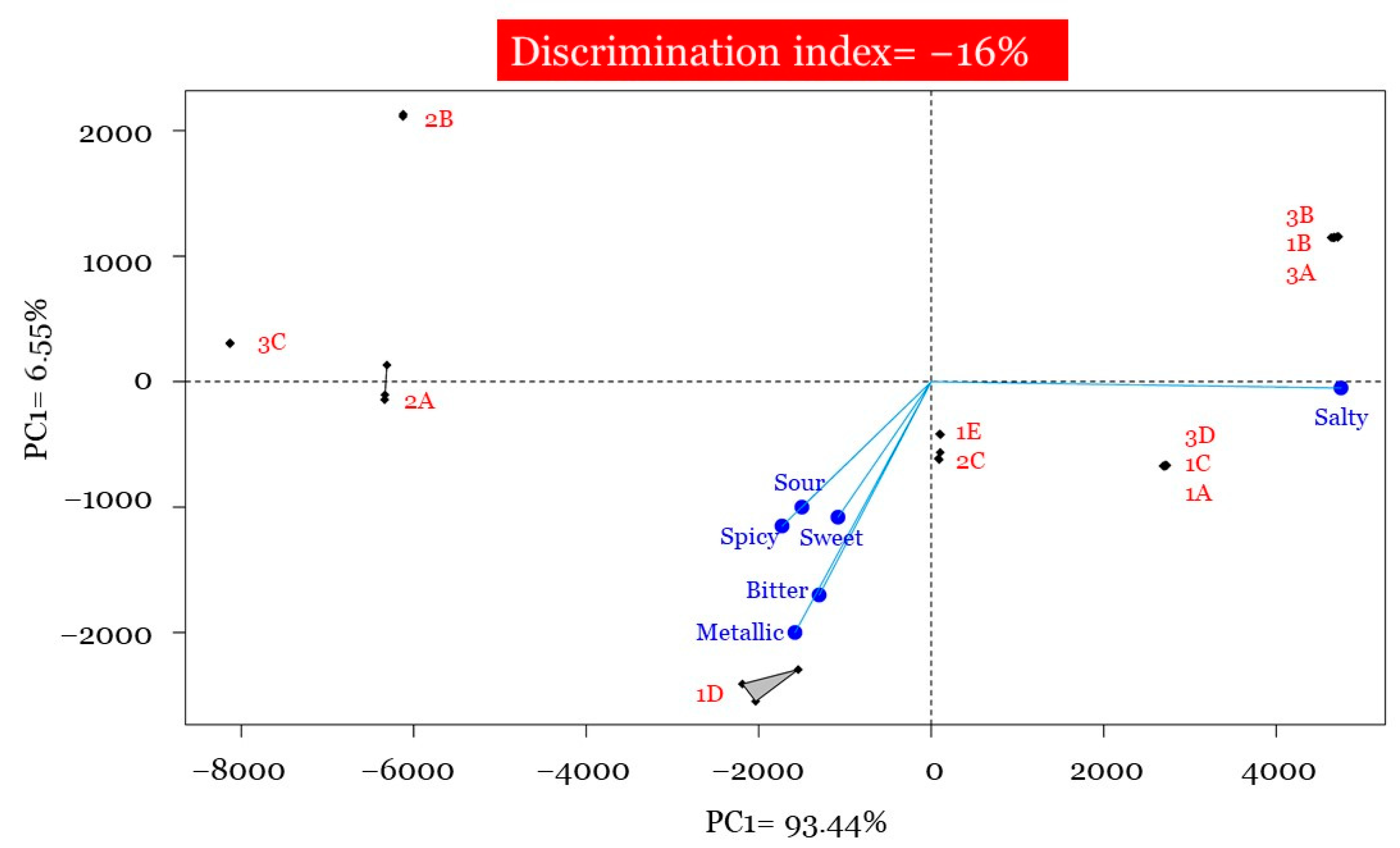 Beverages 07 00052 g002