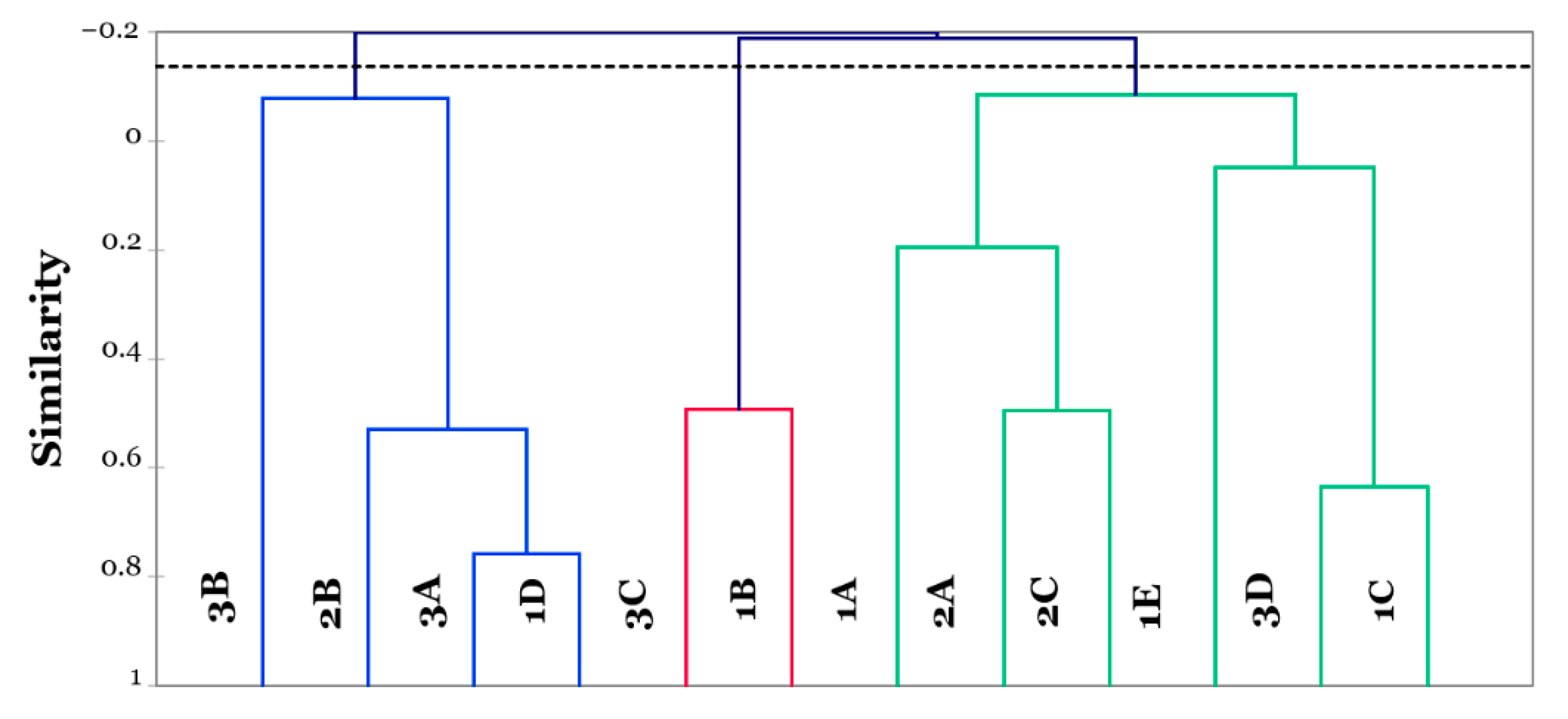 Beverages 07 00052 g005