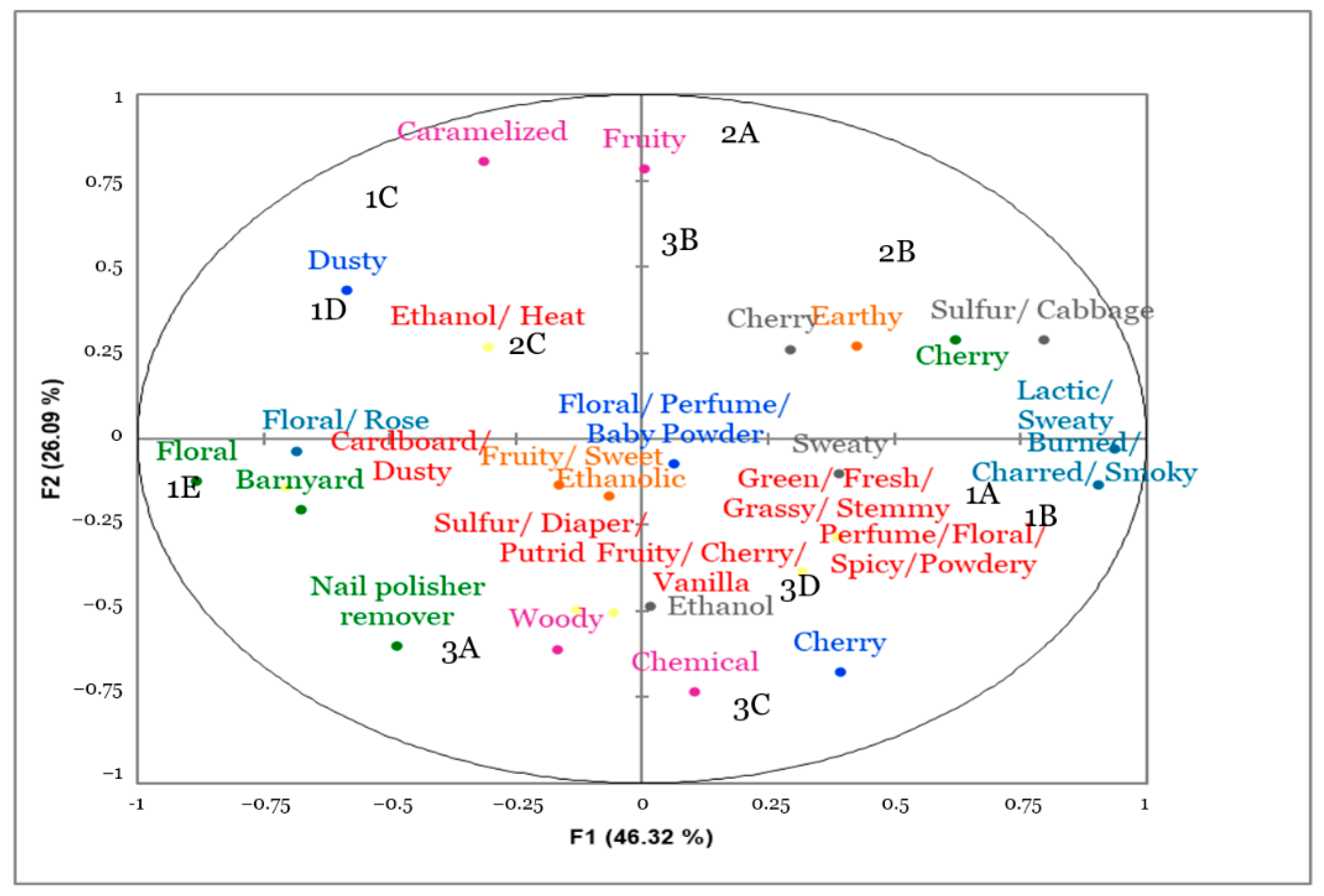 Beverages 07 00052 g006