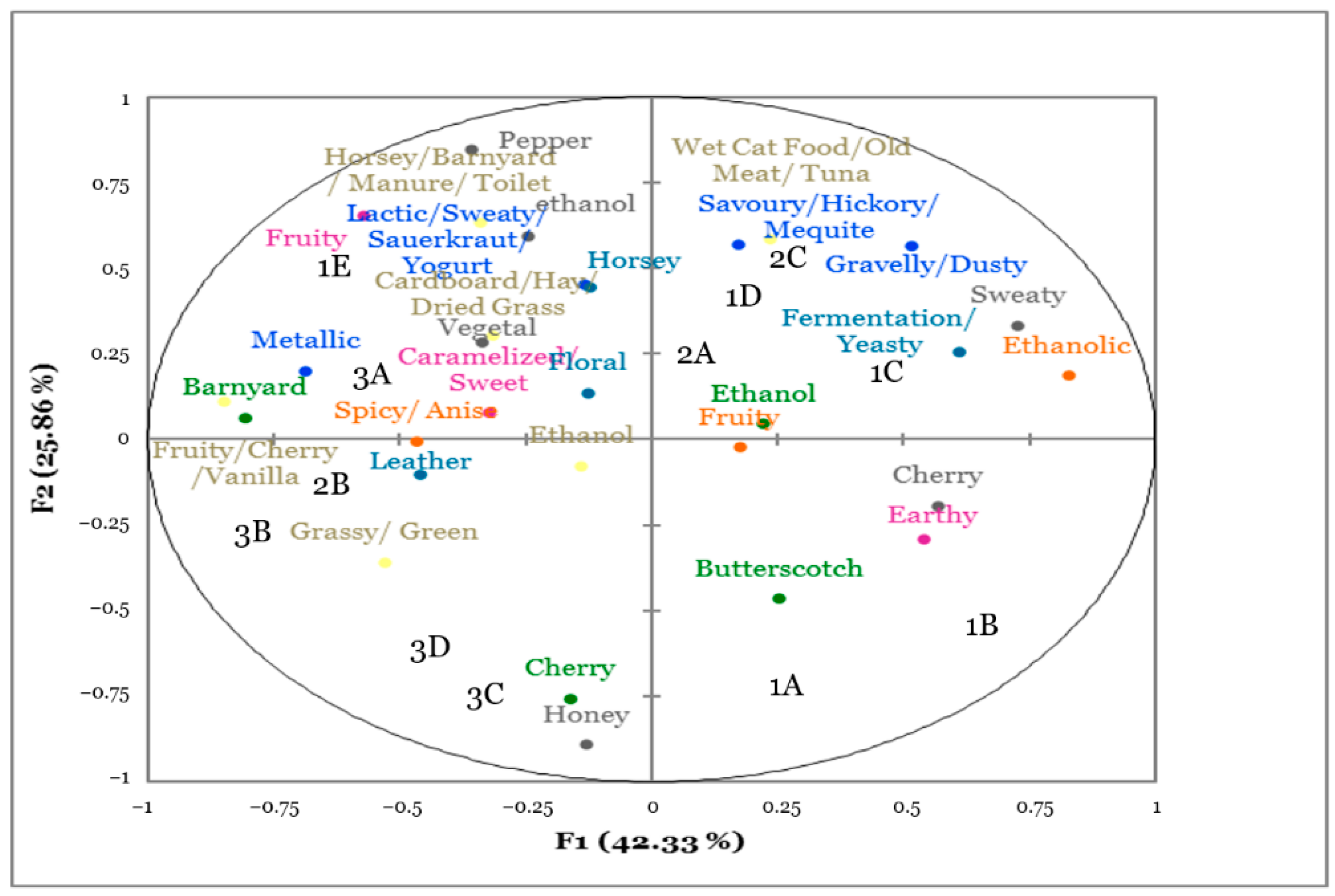 Beverages 07 00052 g007