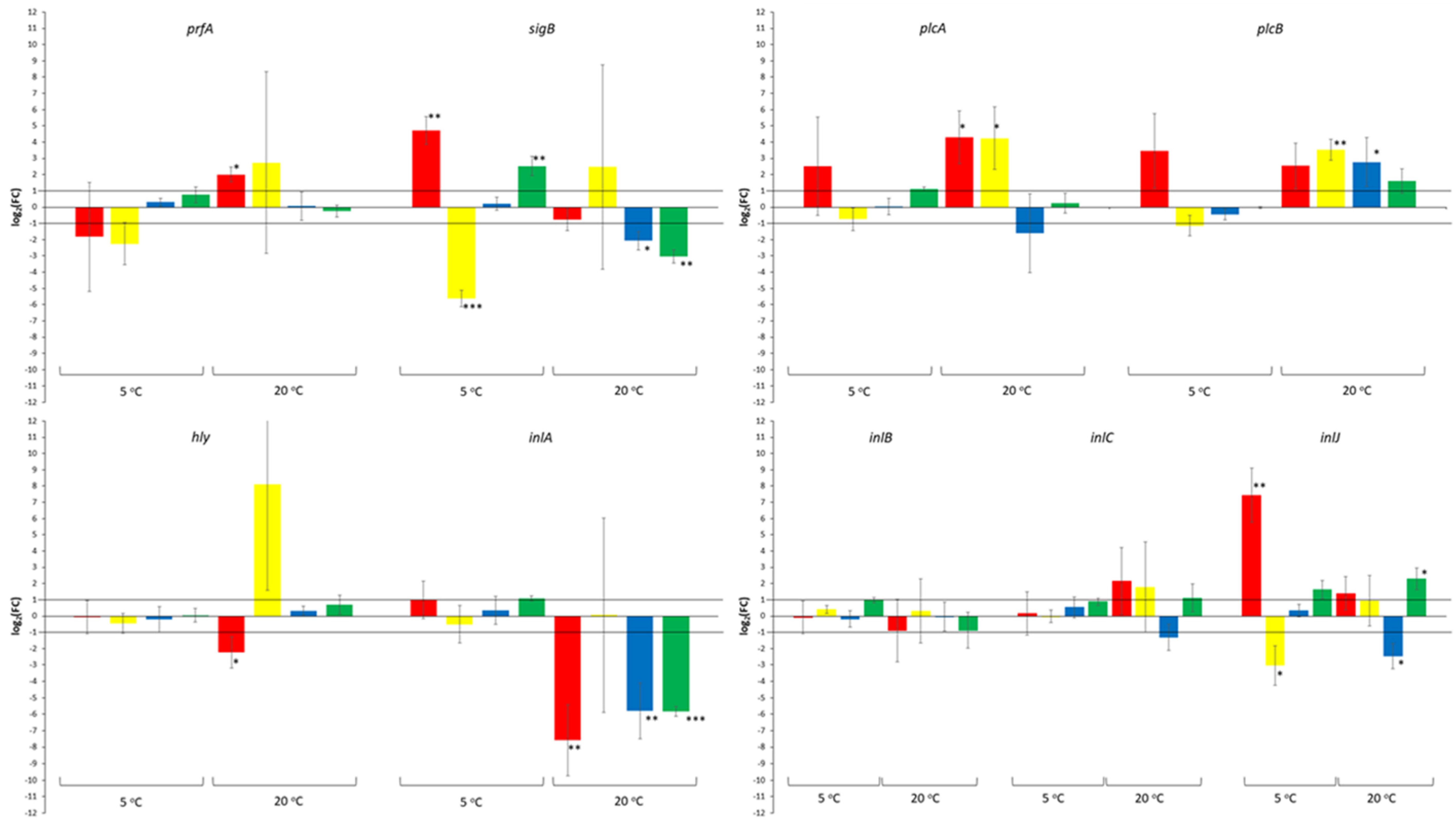 Beverages 07 00055 g002
