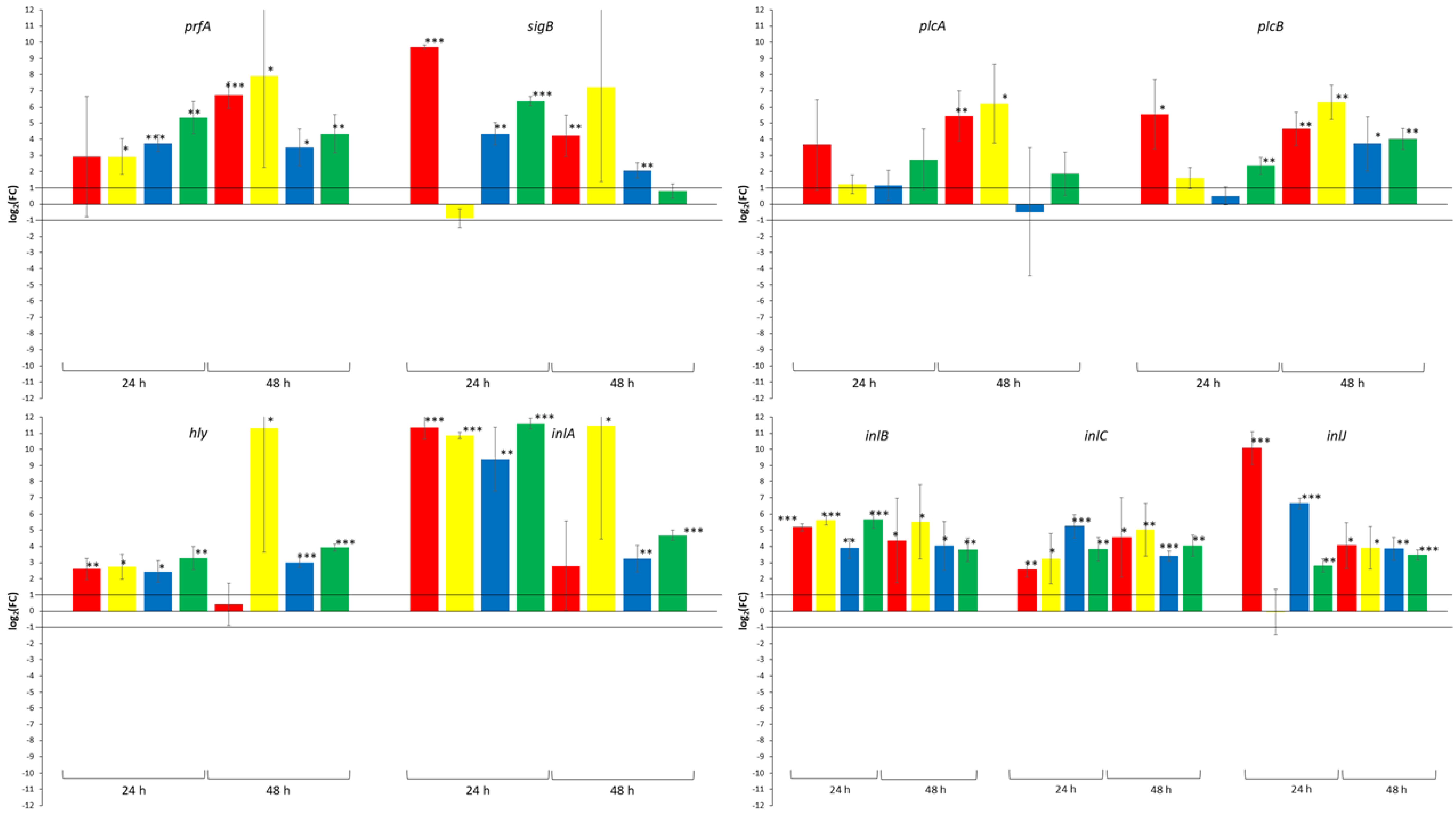 Beverages 07 00055 g003