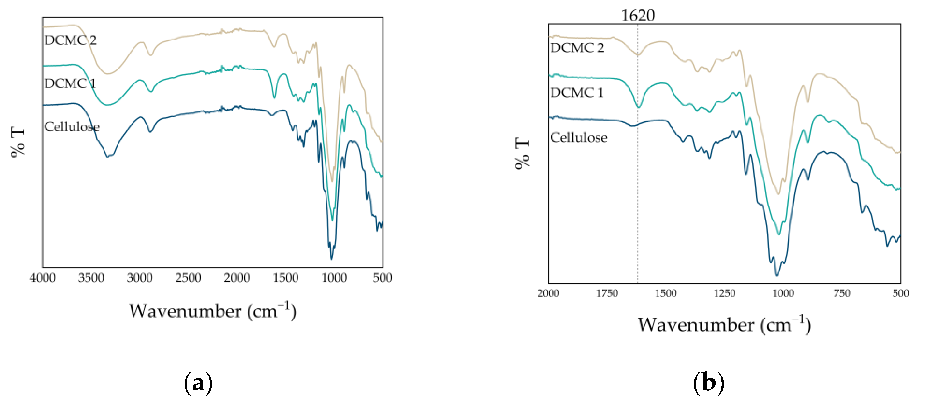 Beverages 07 00057 g002 550
