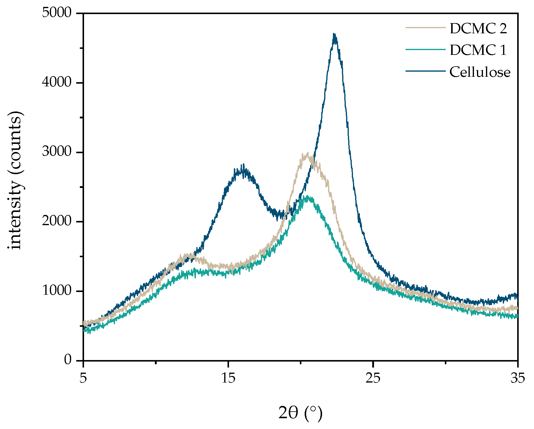 Beverages 07 00057 g003 550