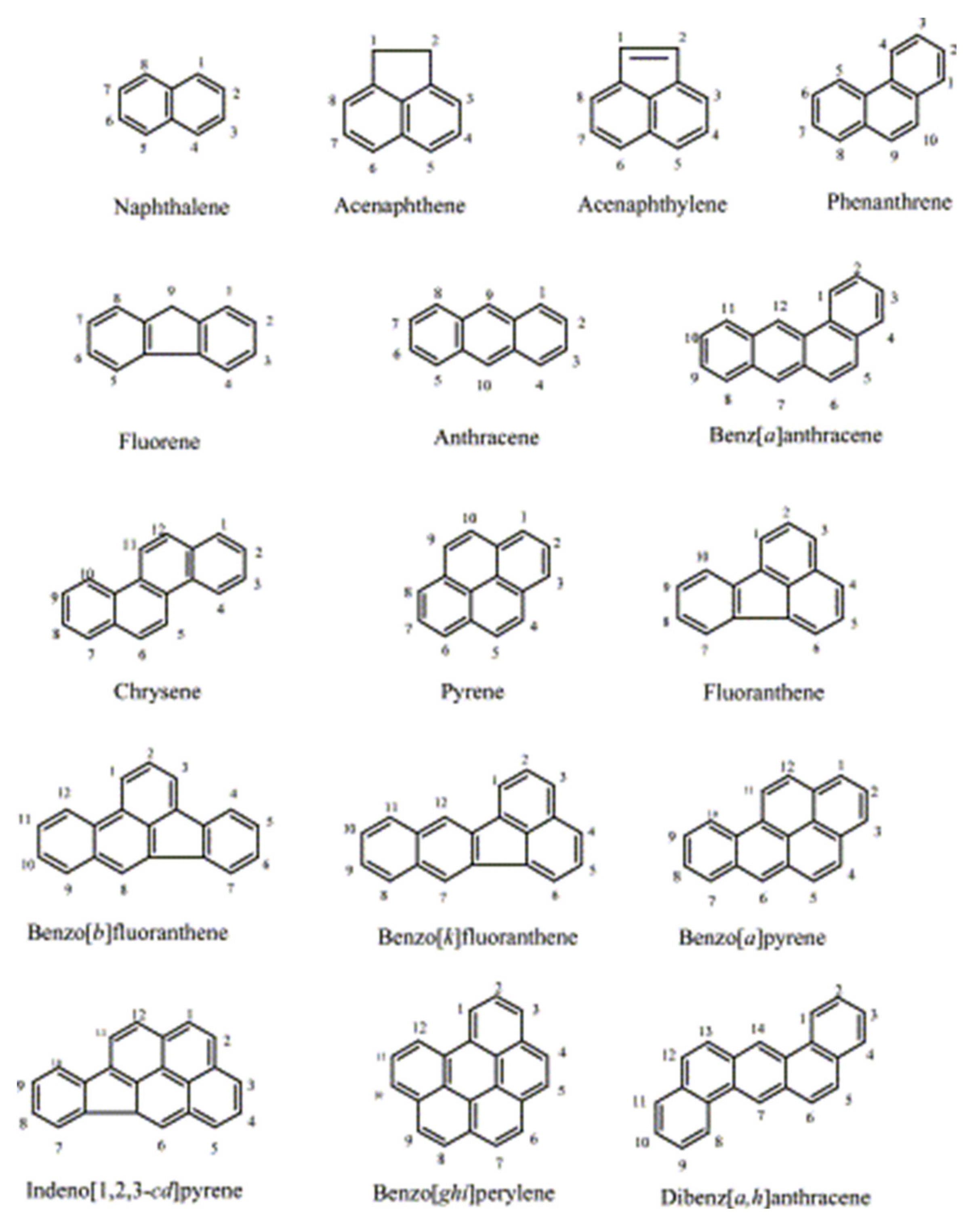 Beverages 07 00058 g001 550