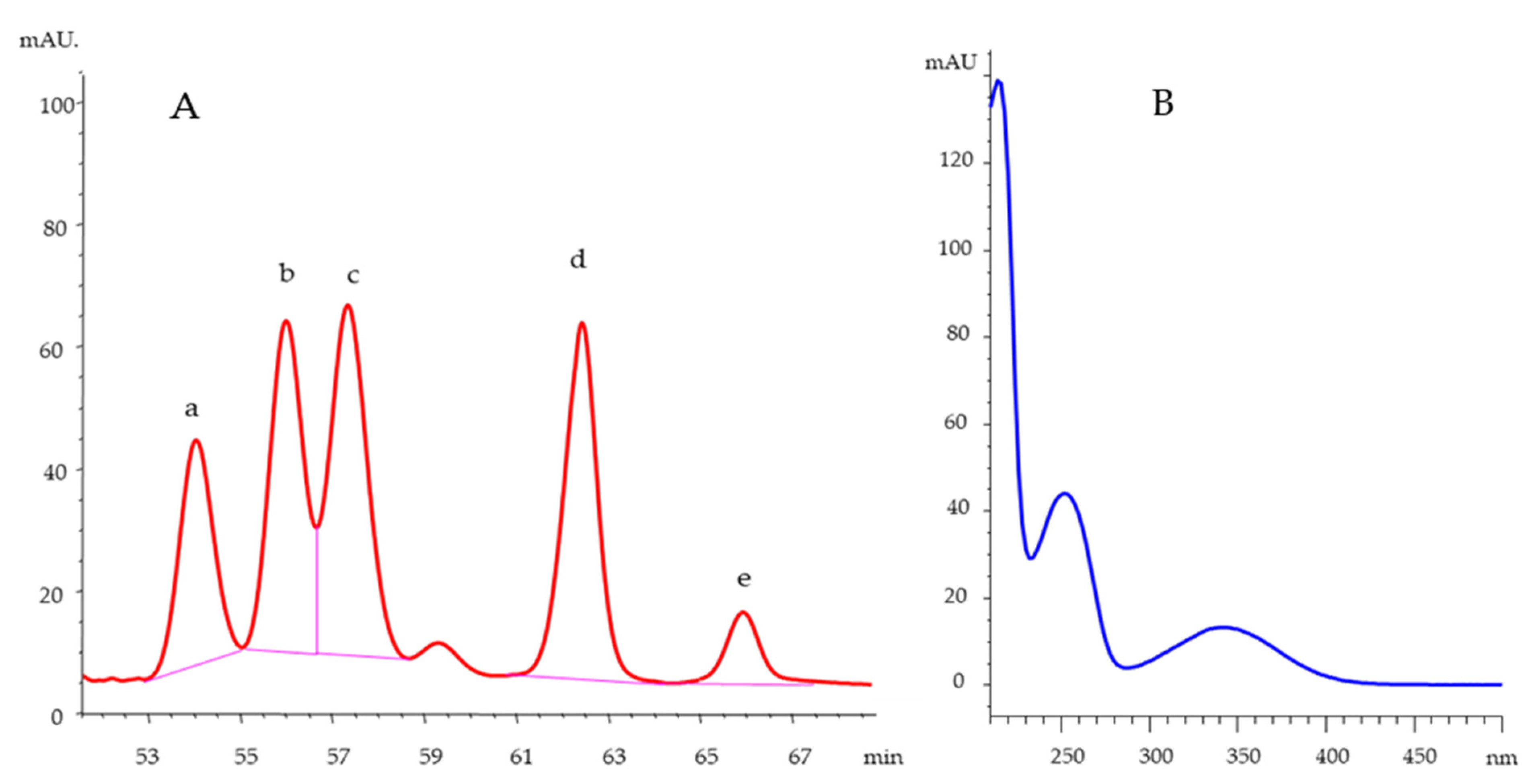Beverages 07 00061 g003