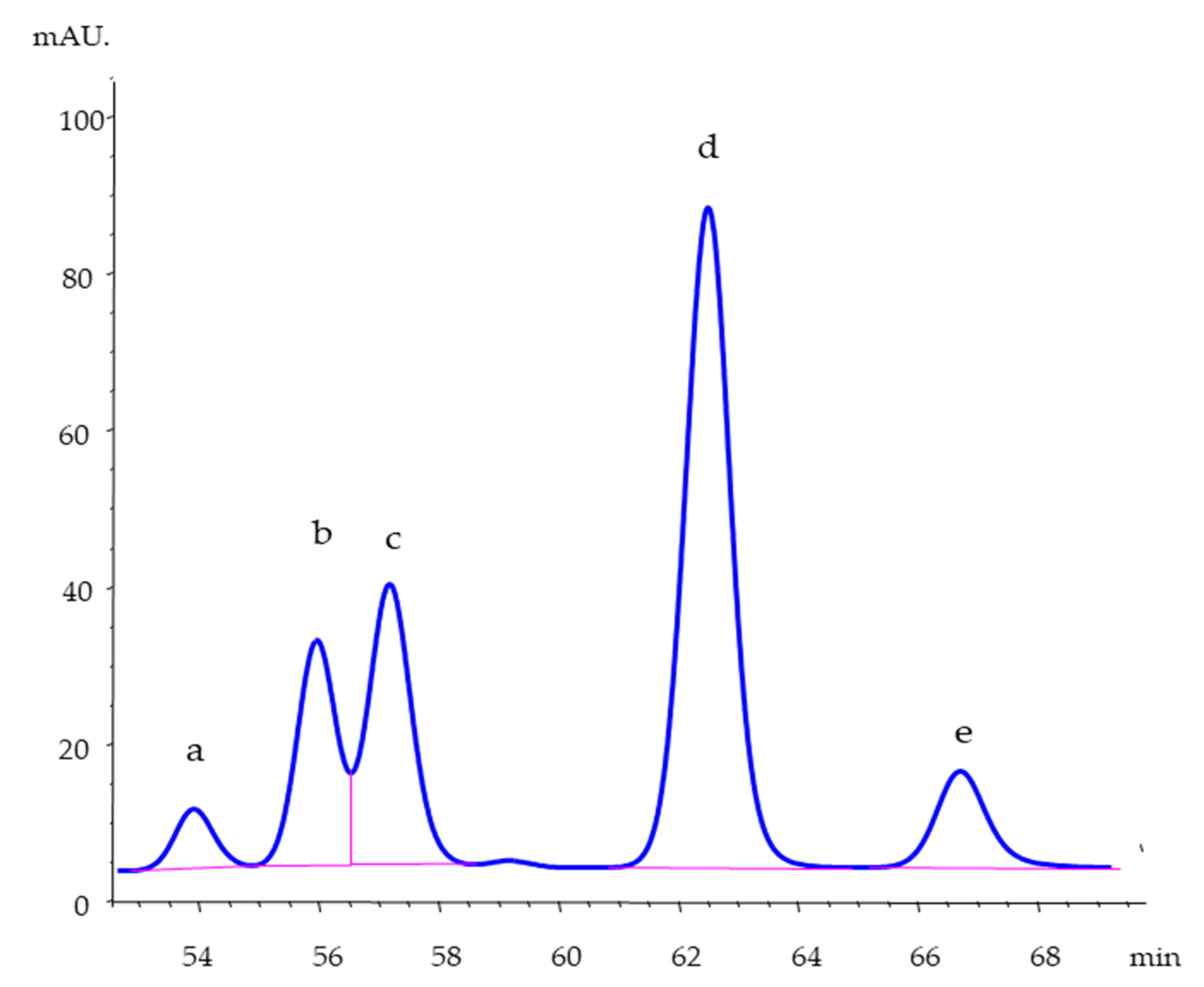 Beverages 07 00061 g004
