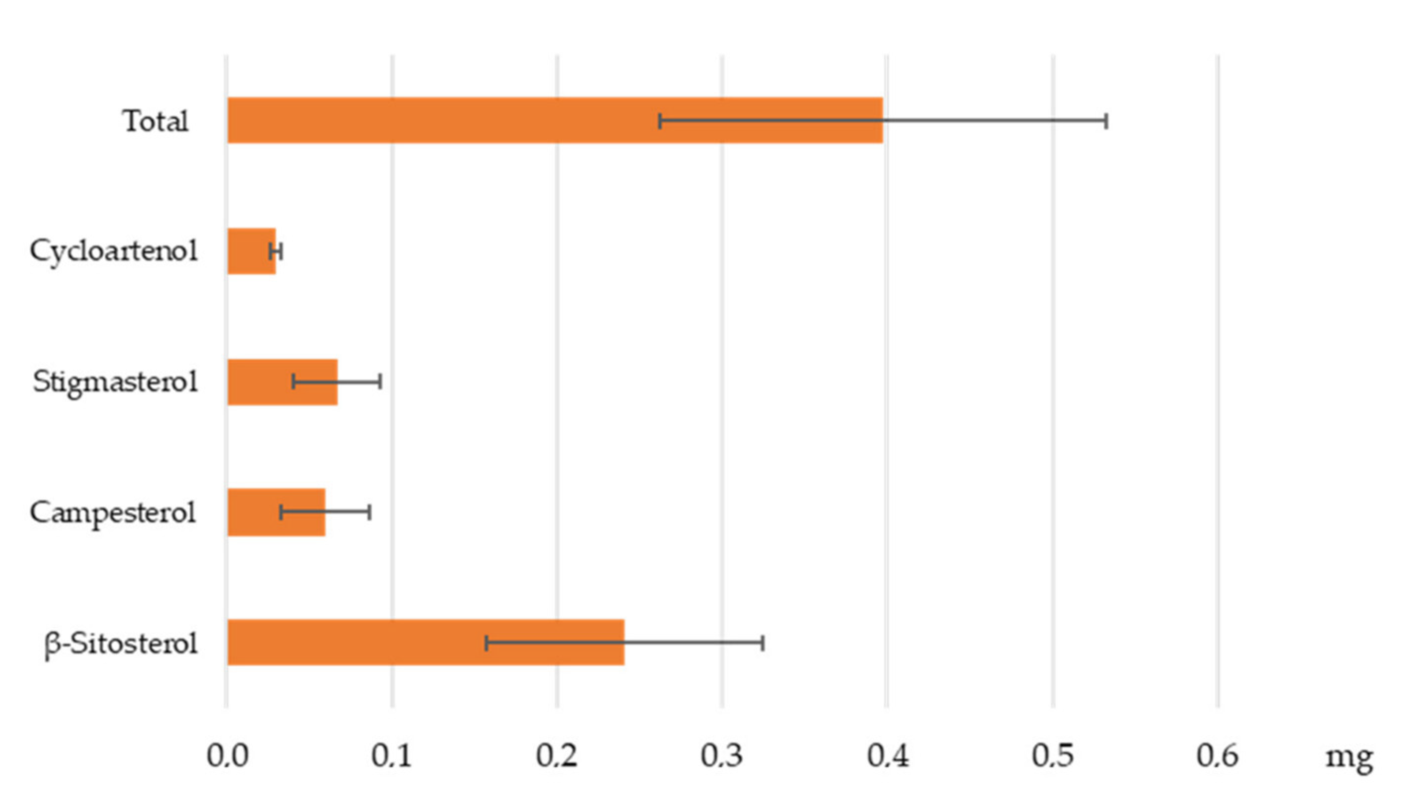 Beverages 07 00061 g006
