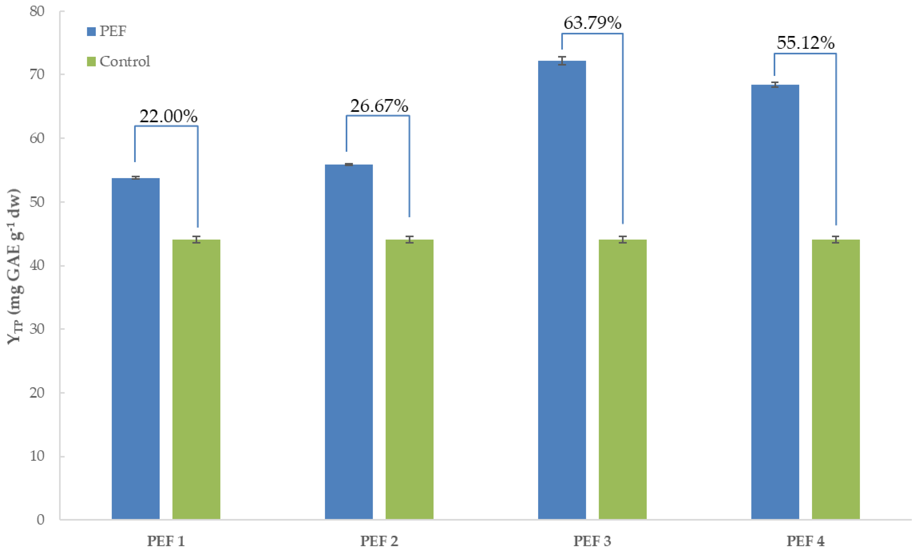 Beverages 07 00063 g001 550