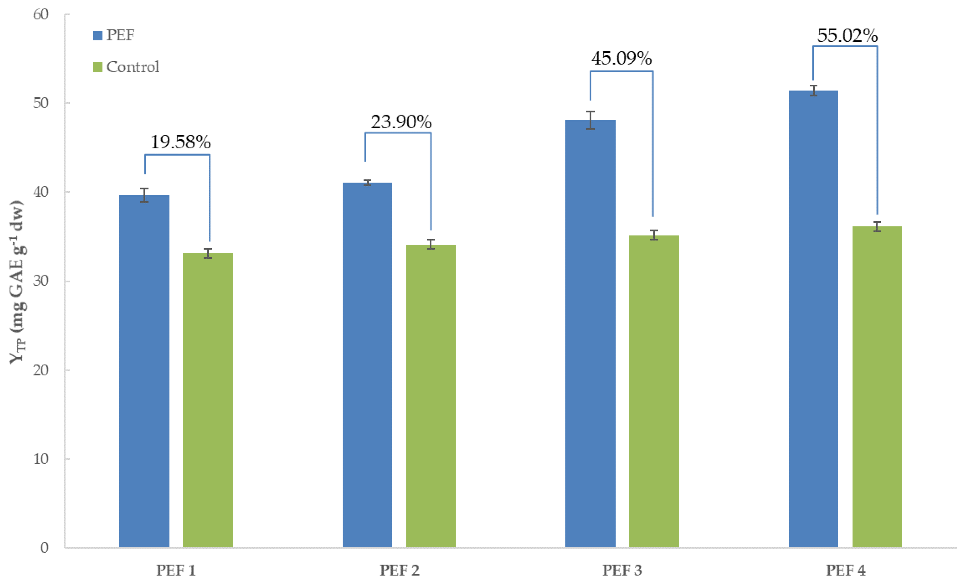 Beverages 07 00063 g002 550
