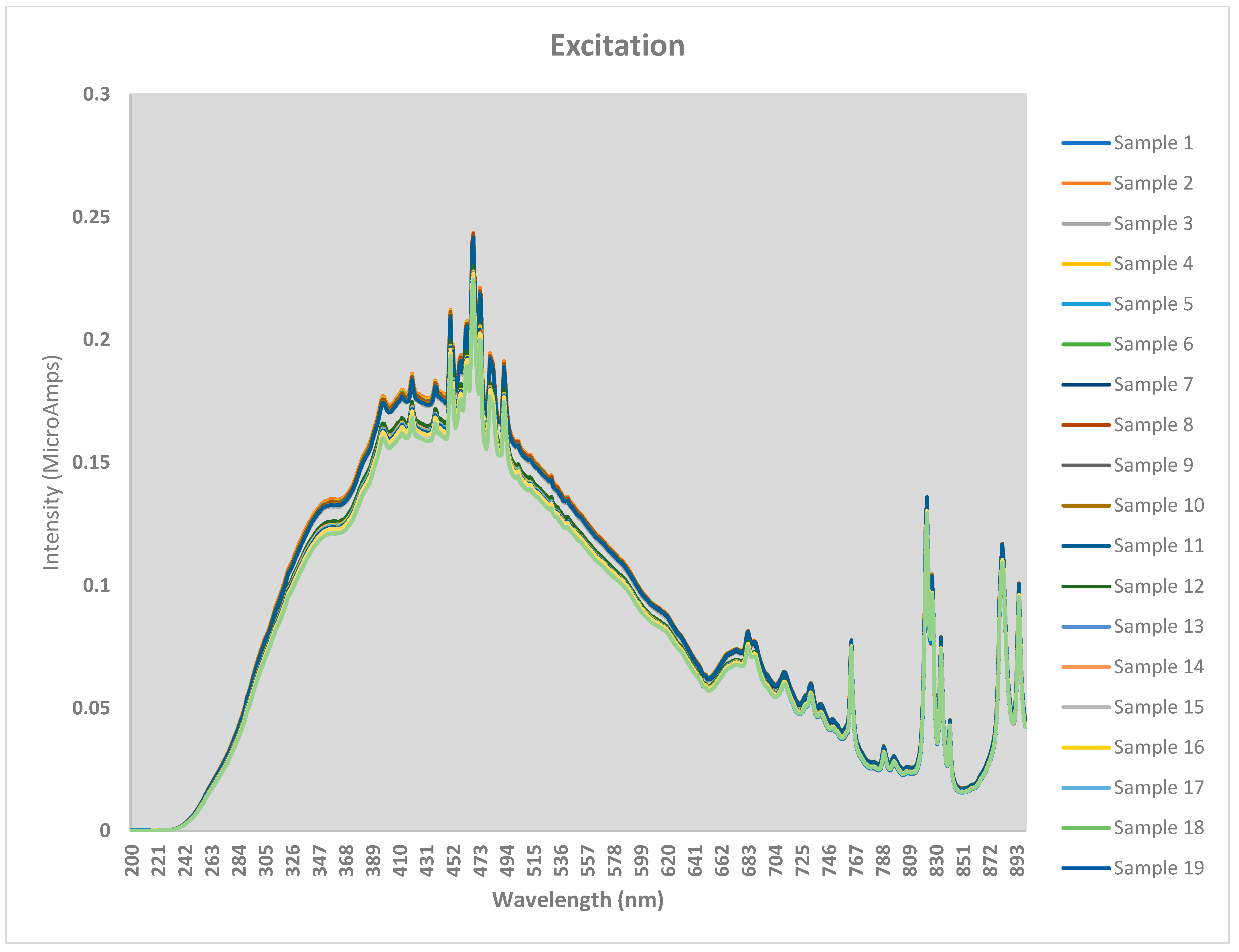 Beverages 07 00065 g001 550