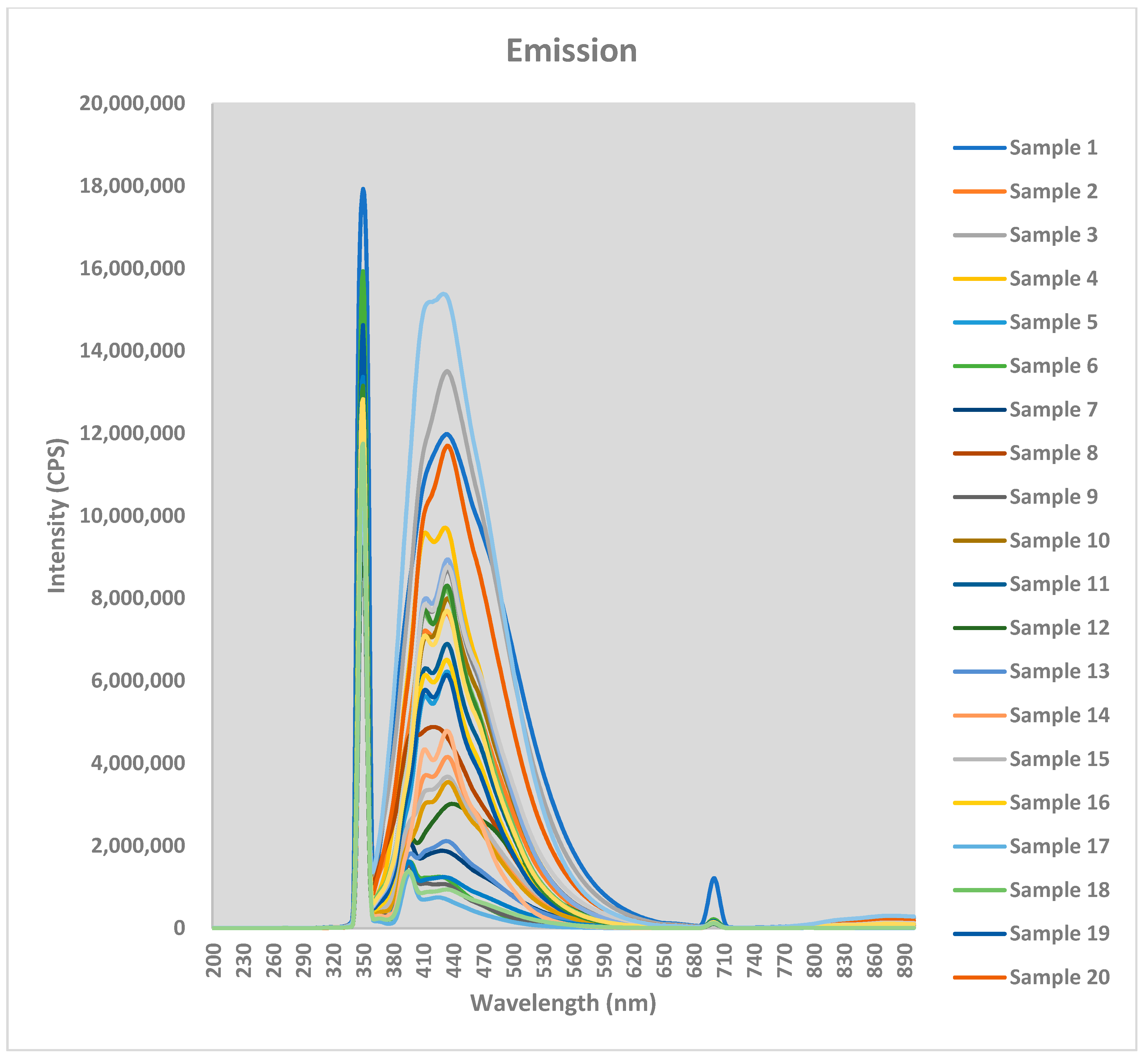 Beverages 07 00065 g002 550