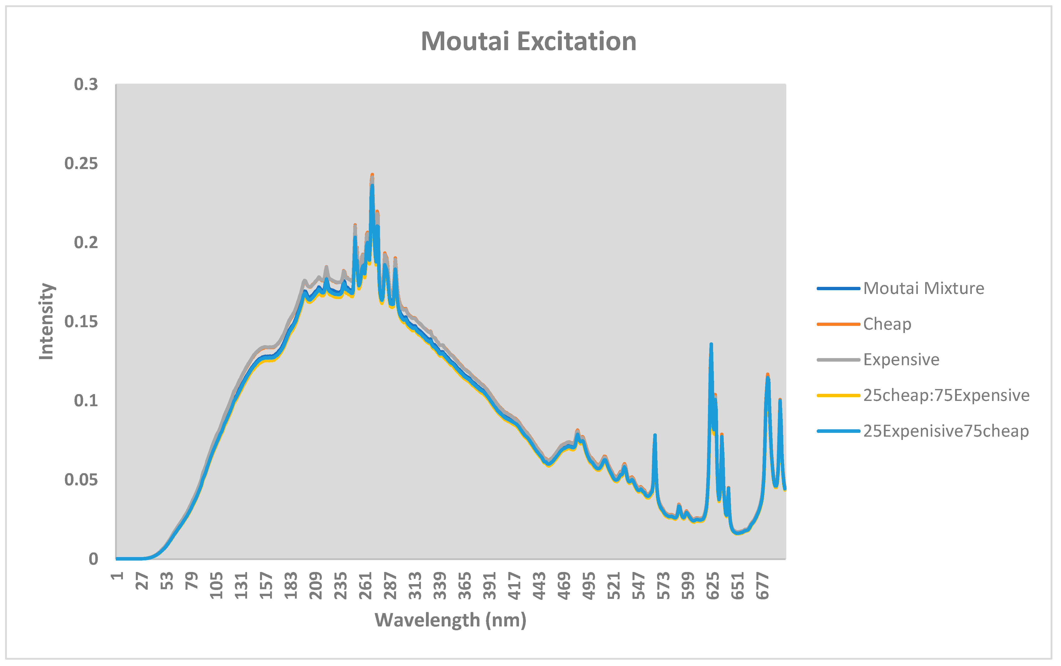 Beverages 07 00065 g003 550
