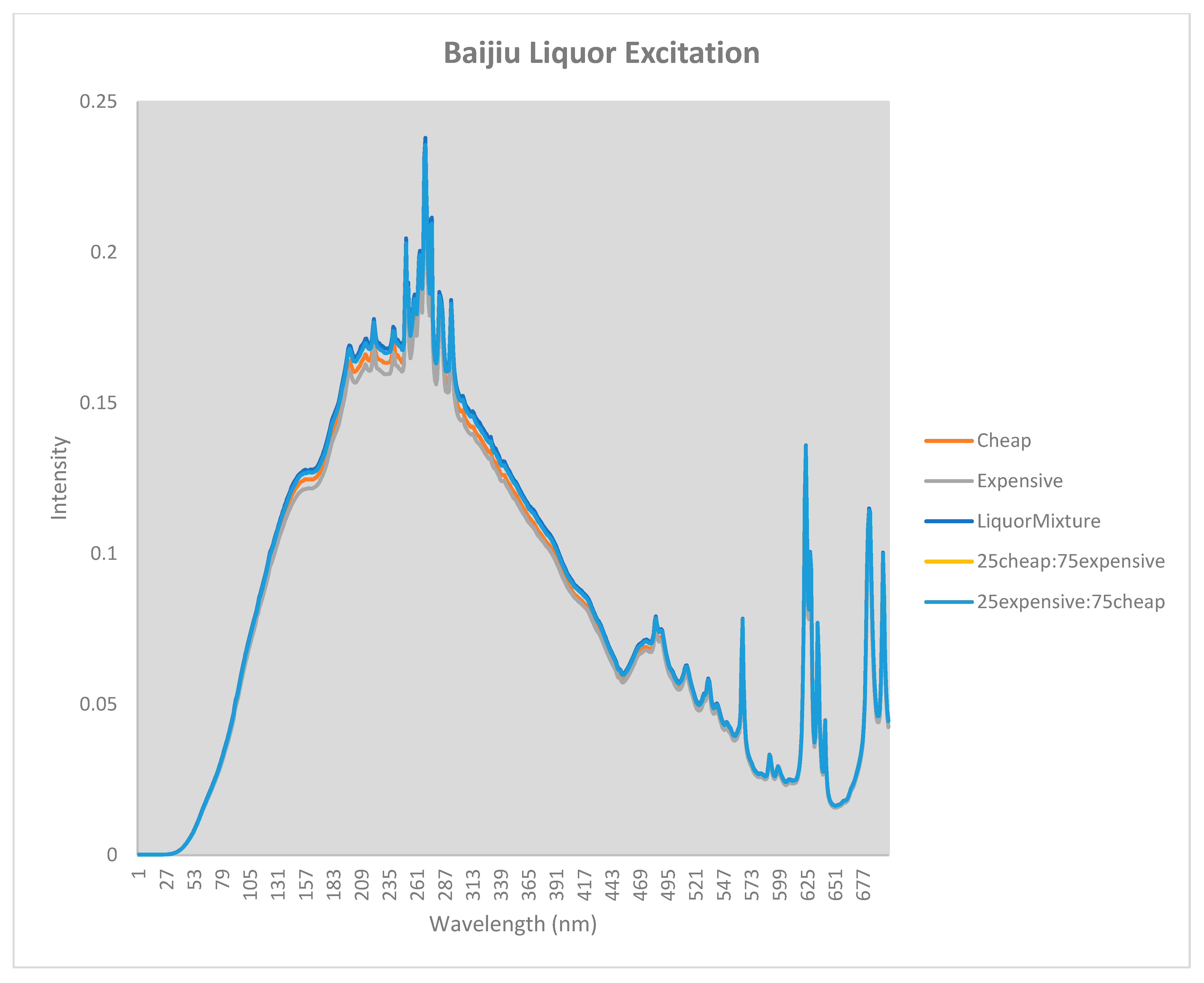 Beverages 07 00065 g004 550