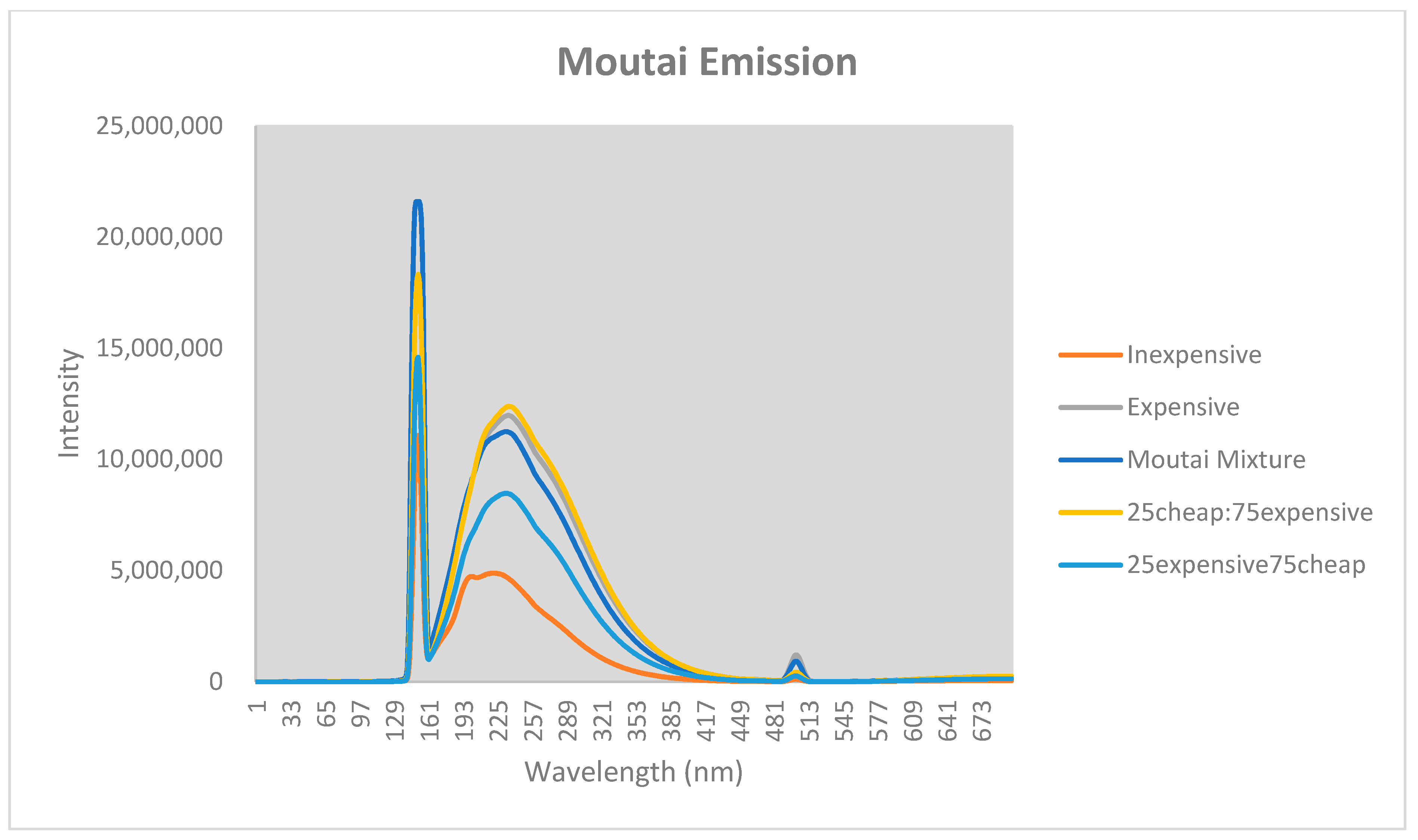 Beverages 07 00065 g005 550