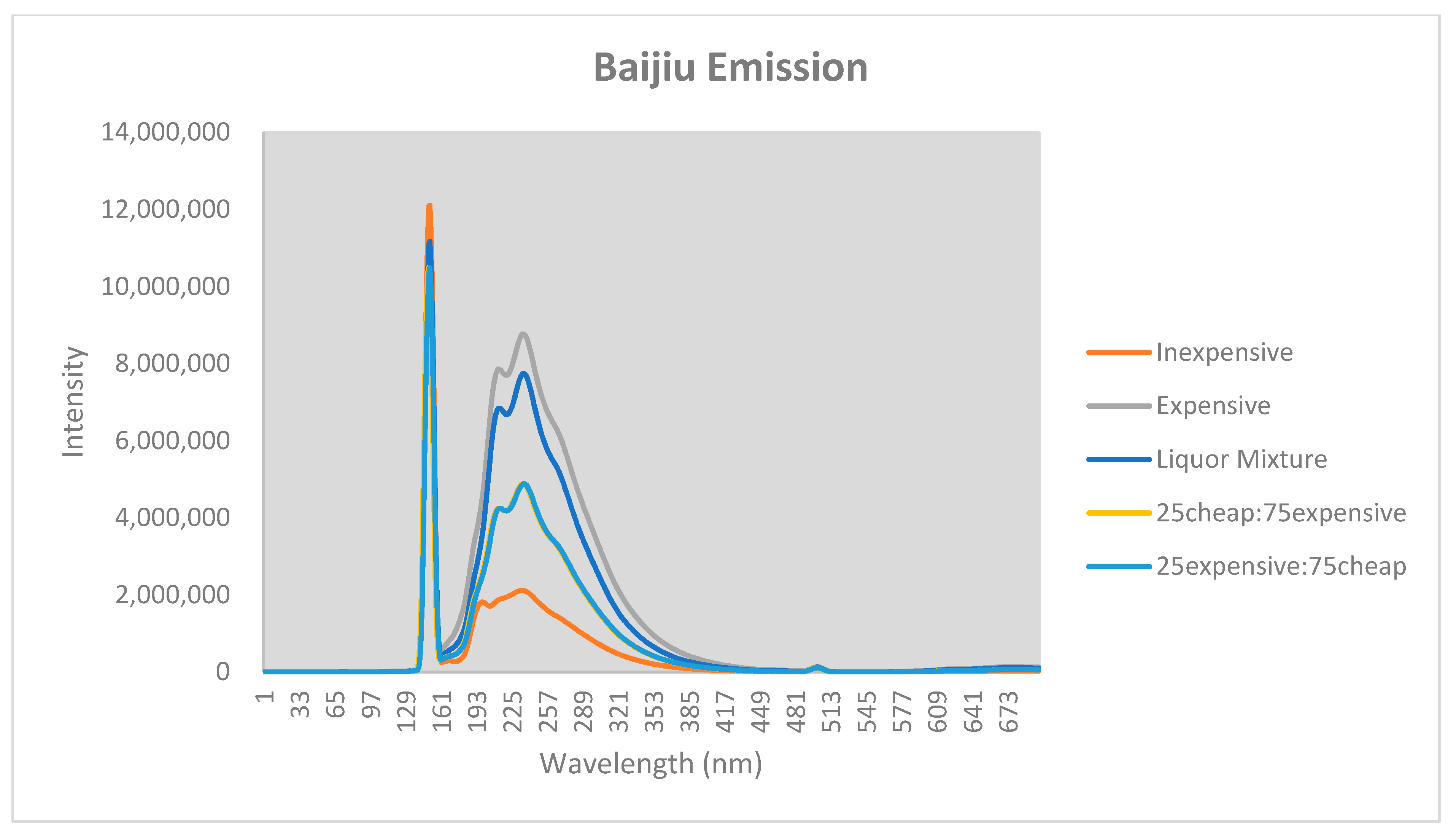 Beverages 07 00065 g006 550