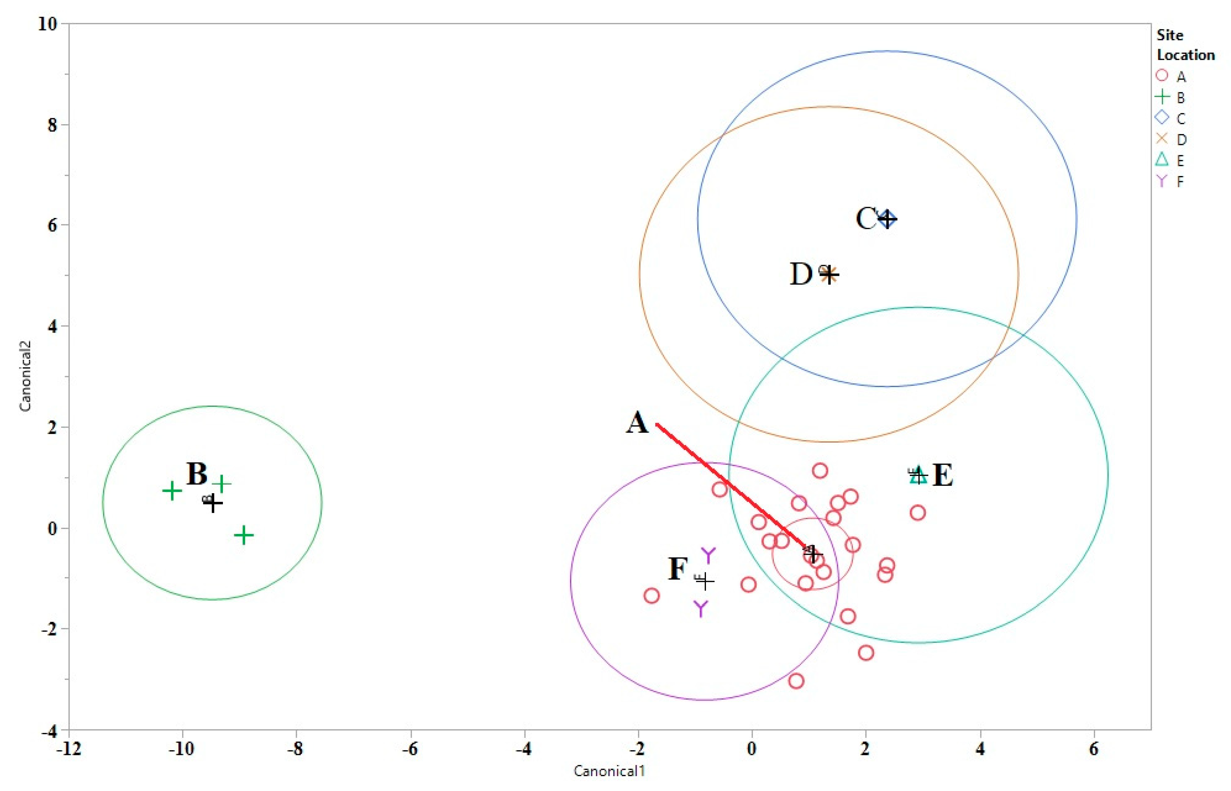 Beverages 07 00065 g007 550