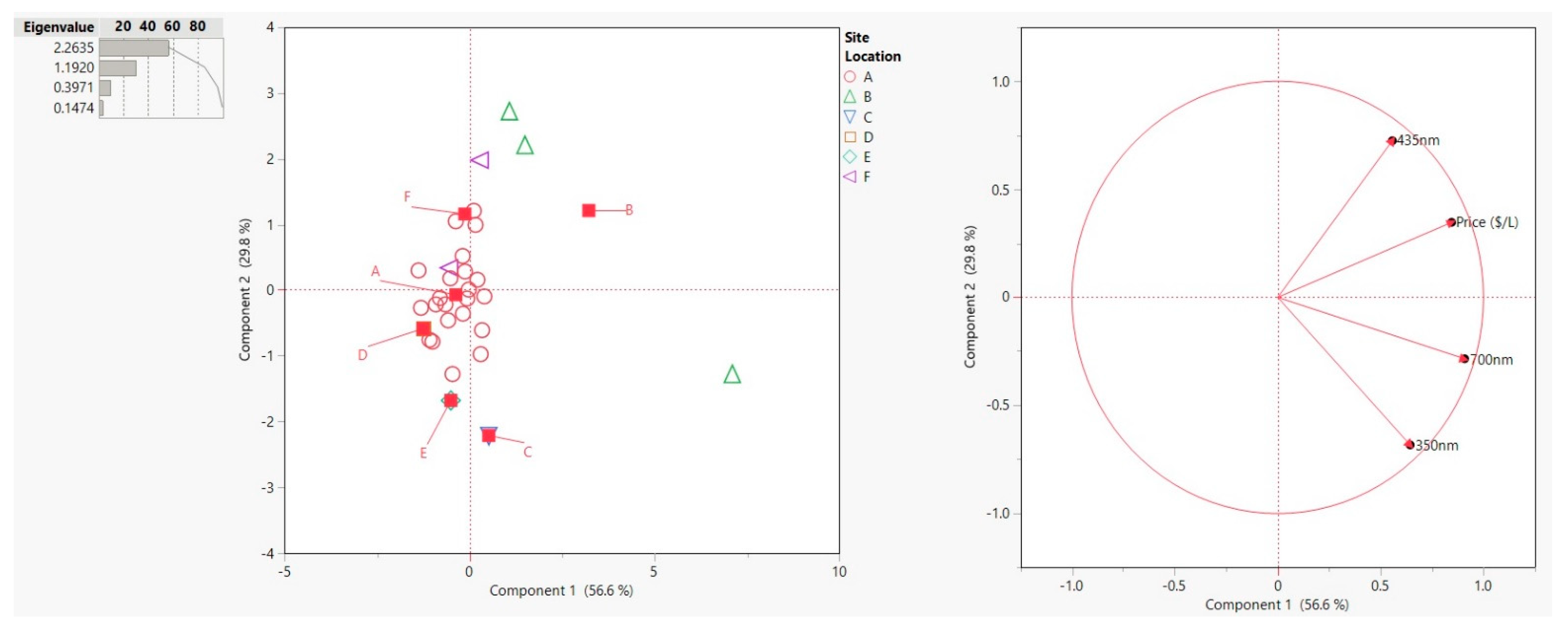 Beverages 07 00065 g008 550