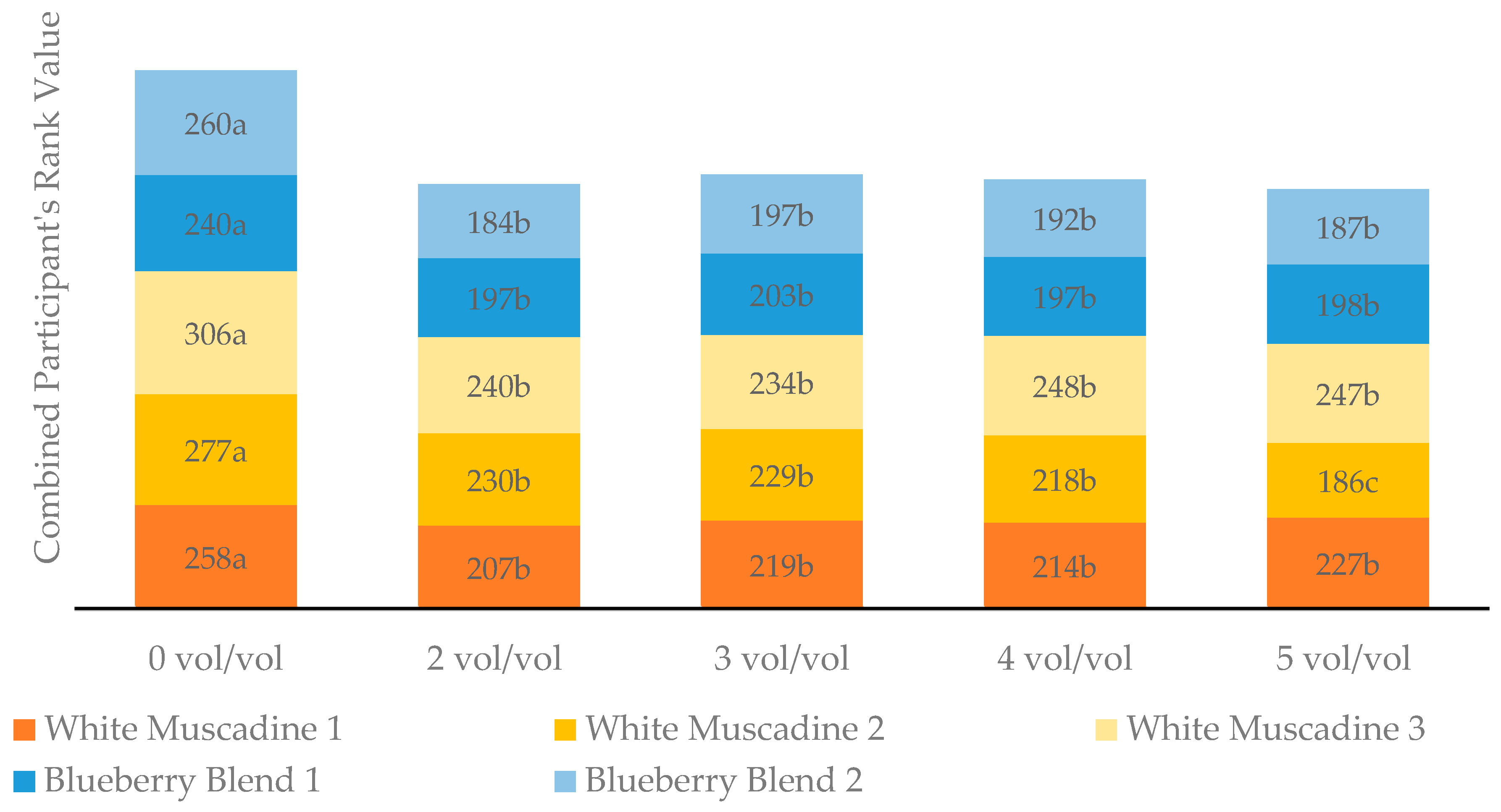 Beverages Free FullText The Effect of Carbonation Level on the