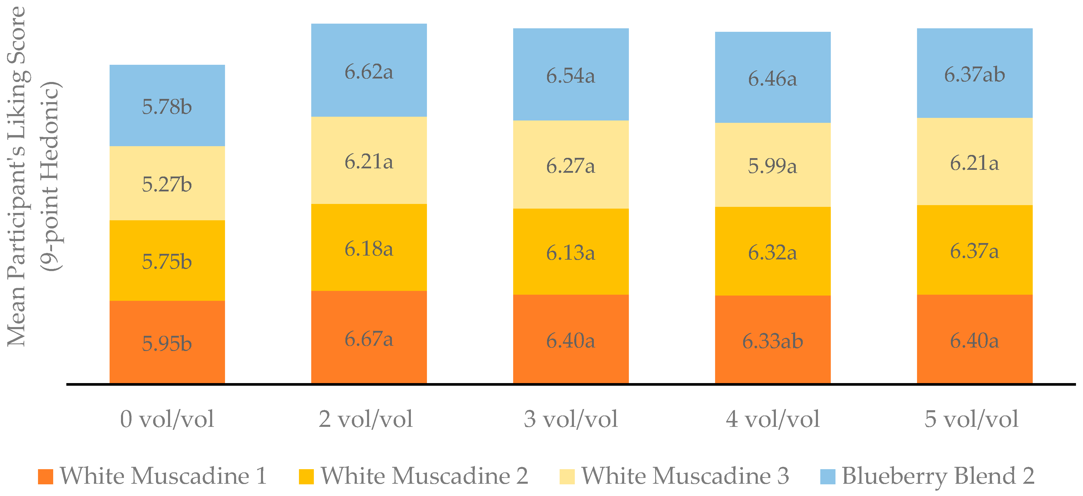 Beverages 07 00066 g002 550