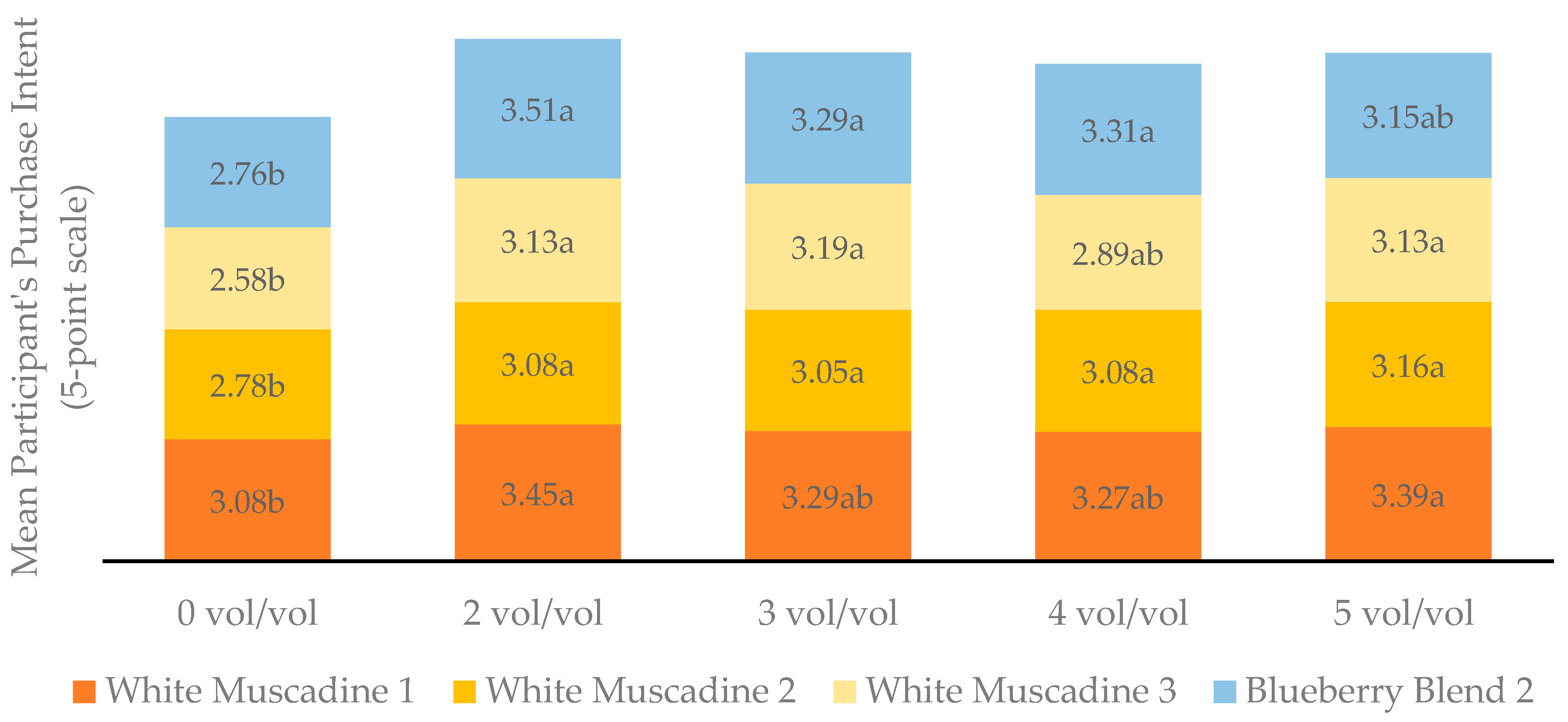 Beverages 07 00066 g003 550