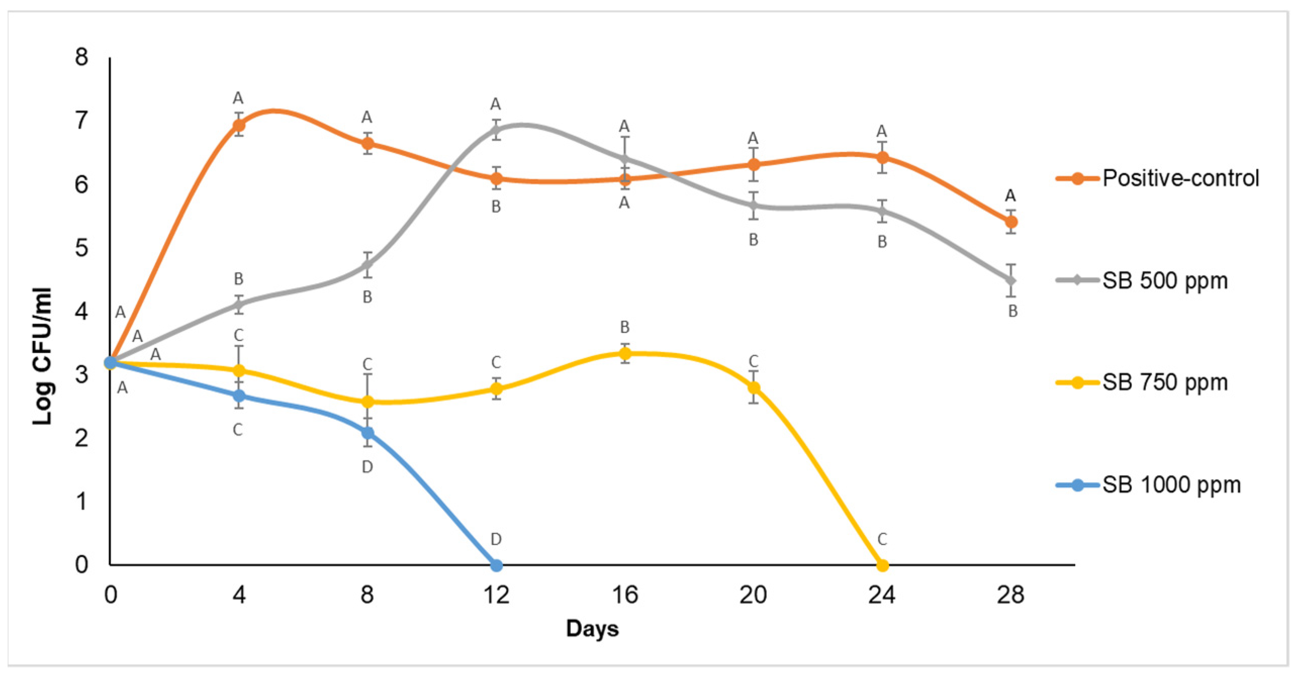 Beverages 07 00067 g001 550