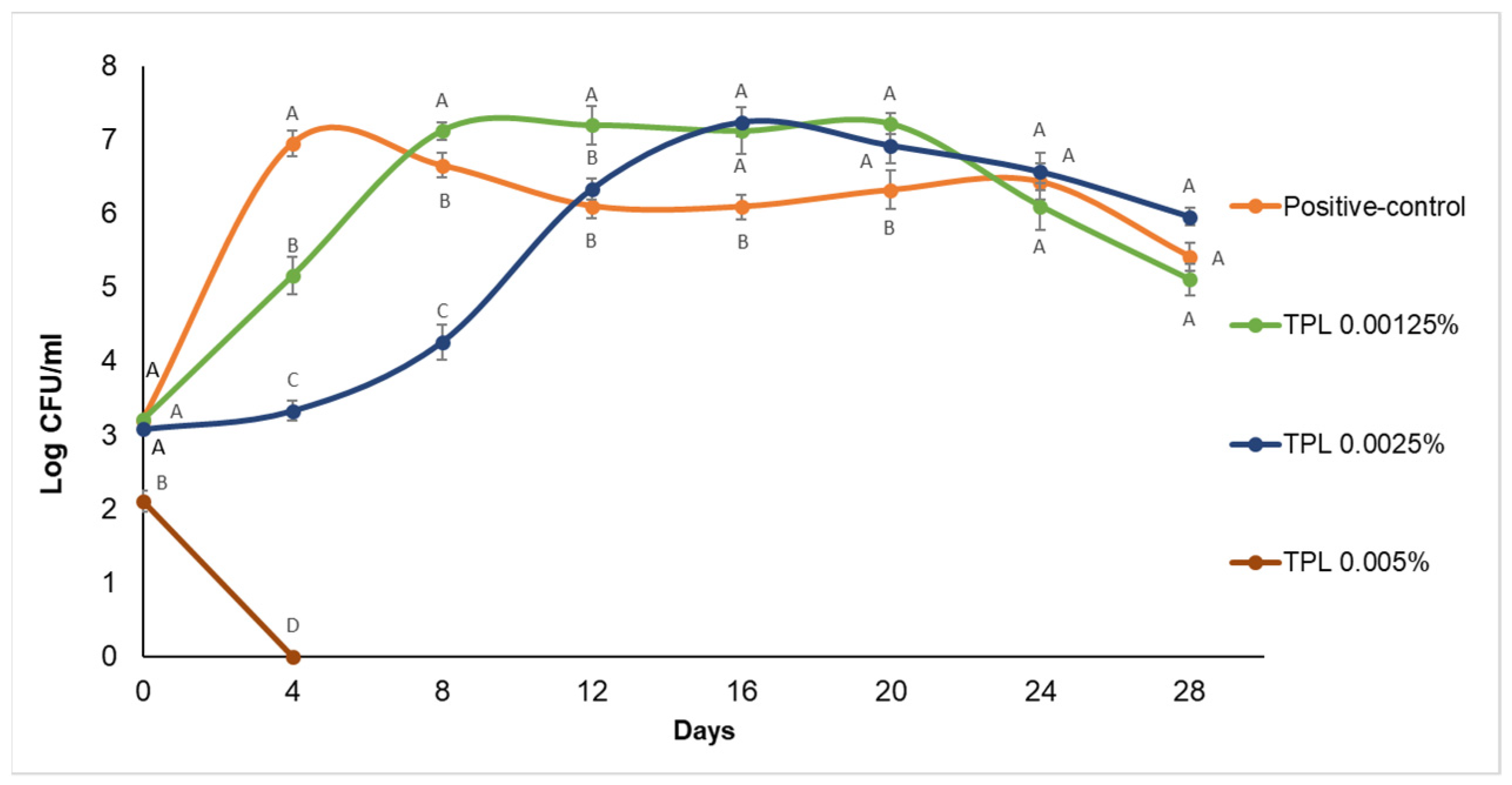 Beverages 07 00067 g002 550