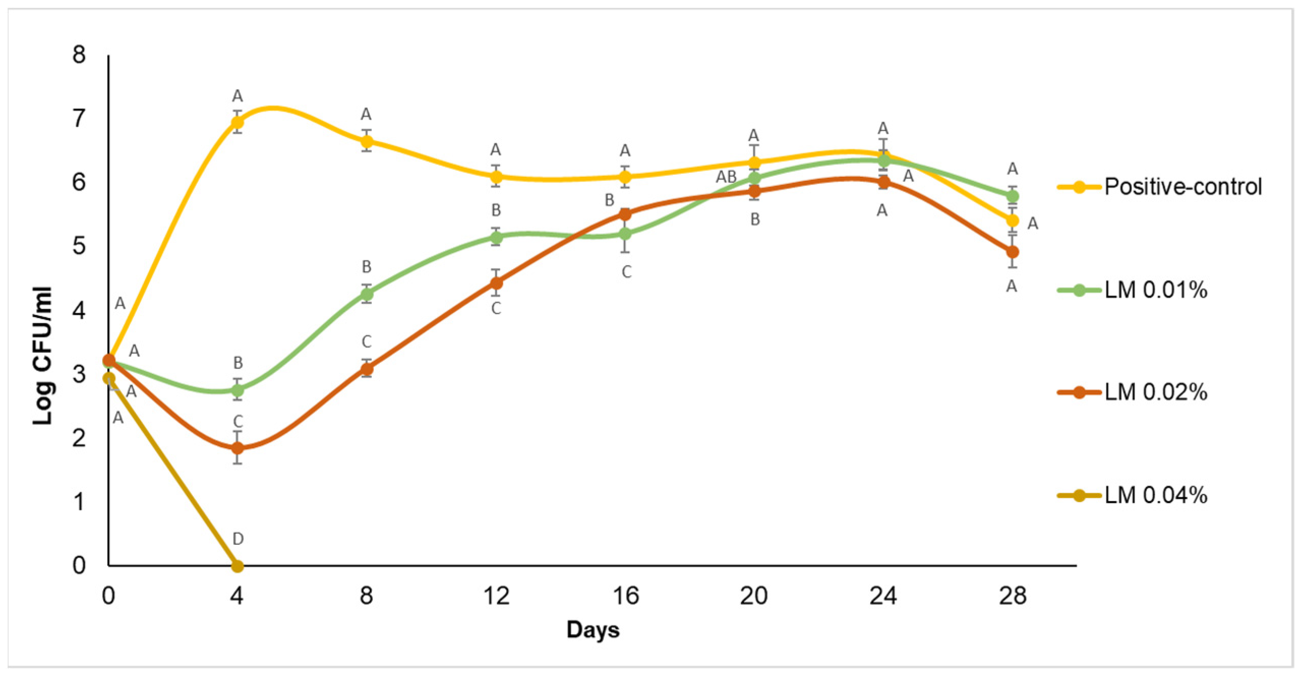 Beverages 07 00067 g003 550