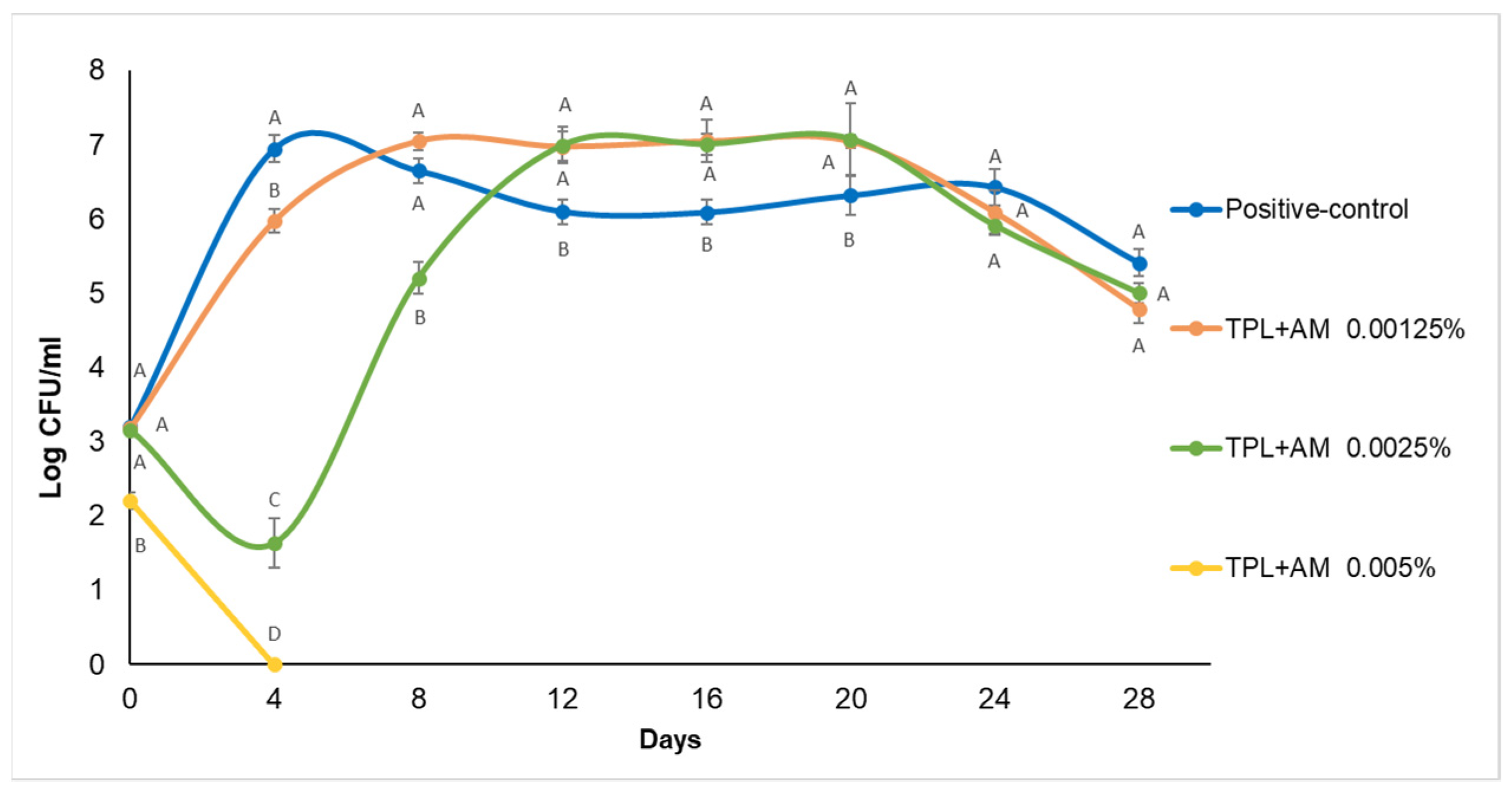 Beverages 07 00067 g004 550