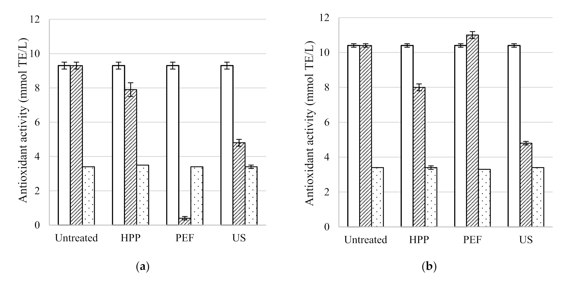 Beverages 07 00069 g001a 550