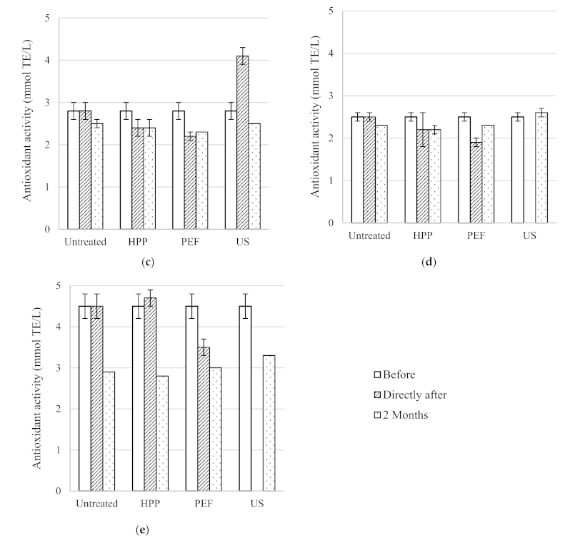 Beverages 07 00069 g001b 550