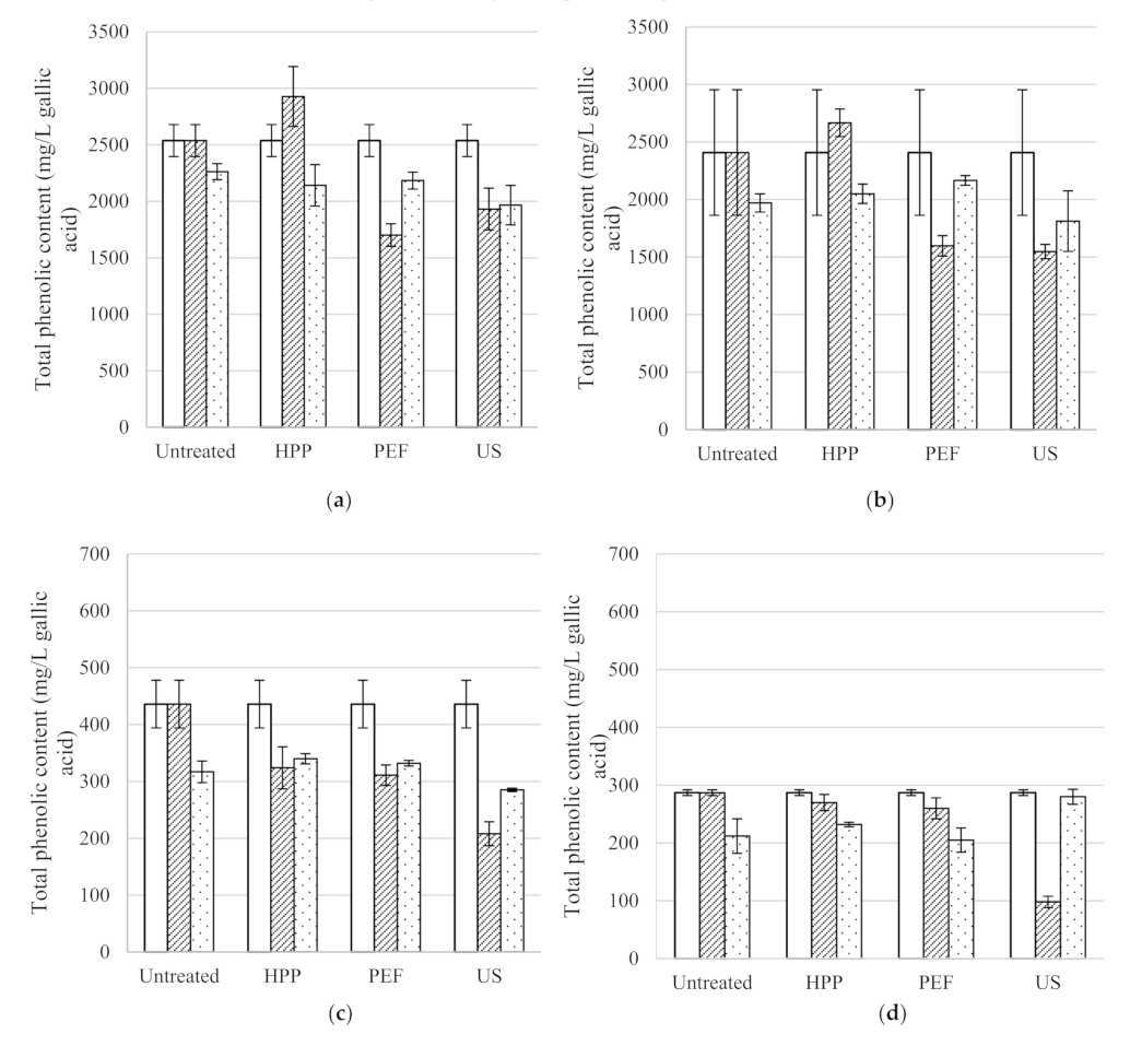 Beverages 07 00069 g002a 550