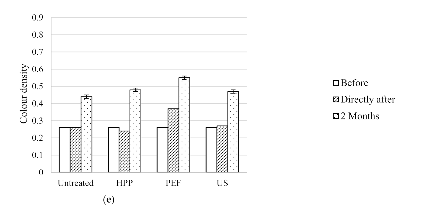 Beverages 07 00069 g003b 550
