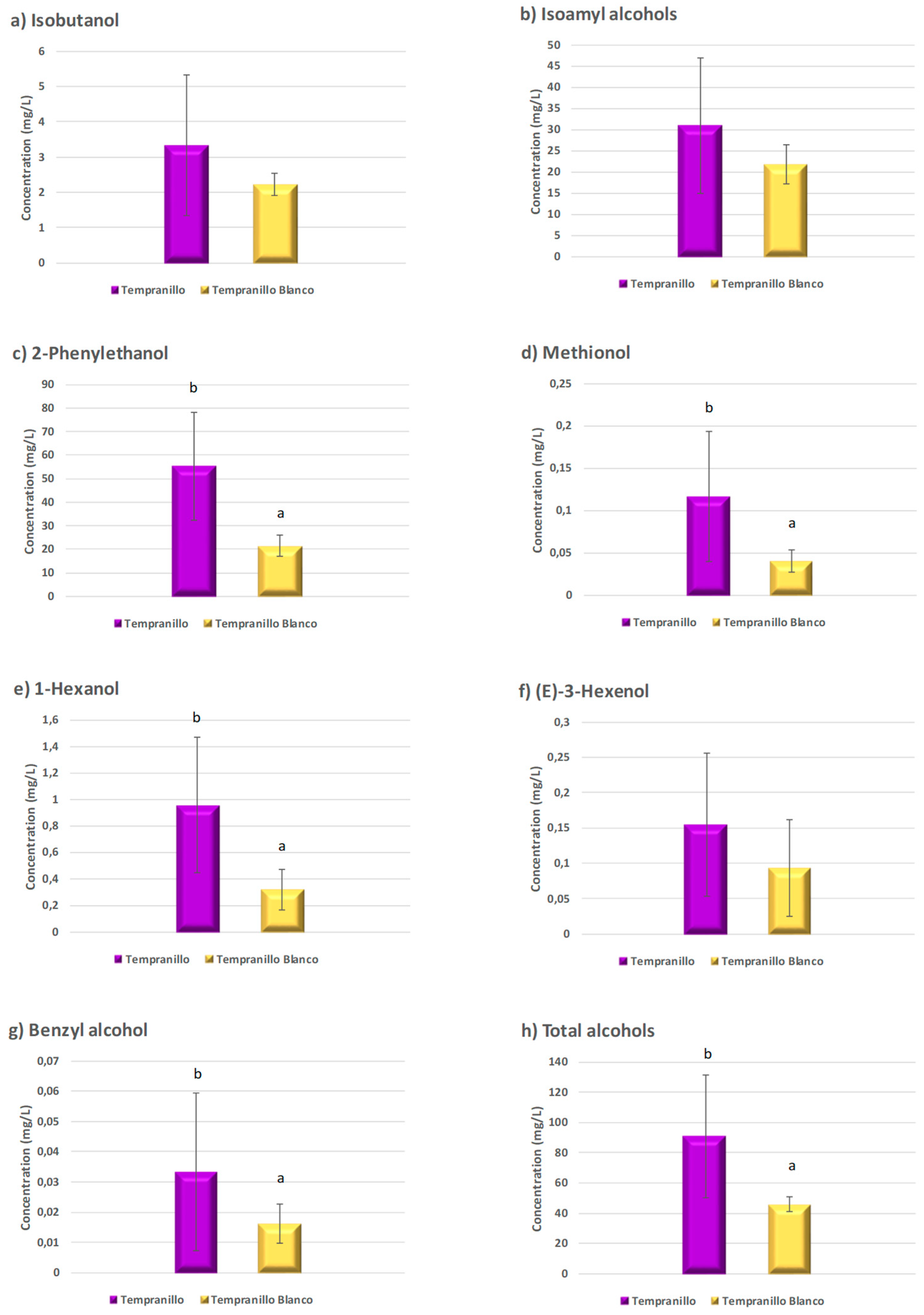 Beverages 07 00072 g001 Beverages 07 00072 g001