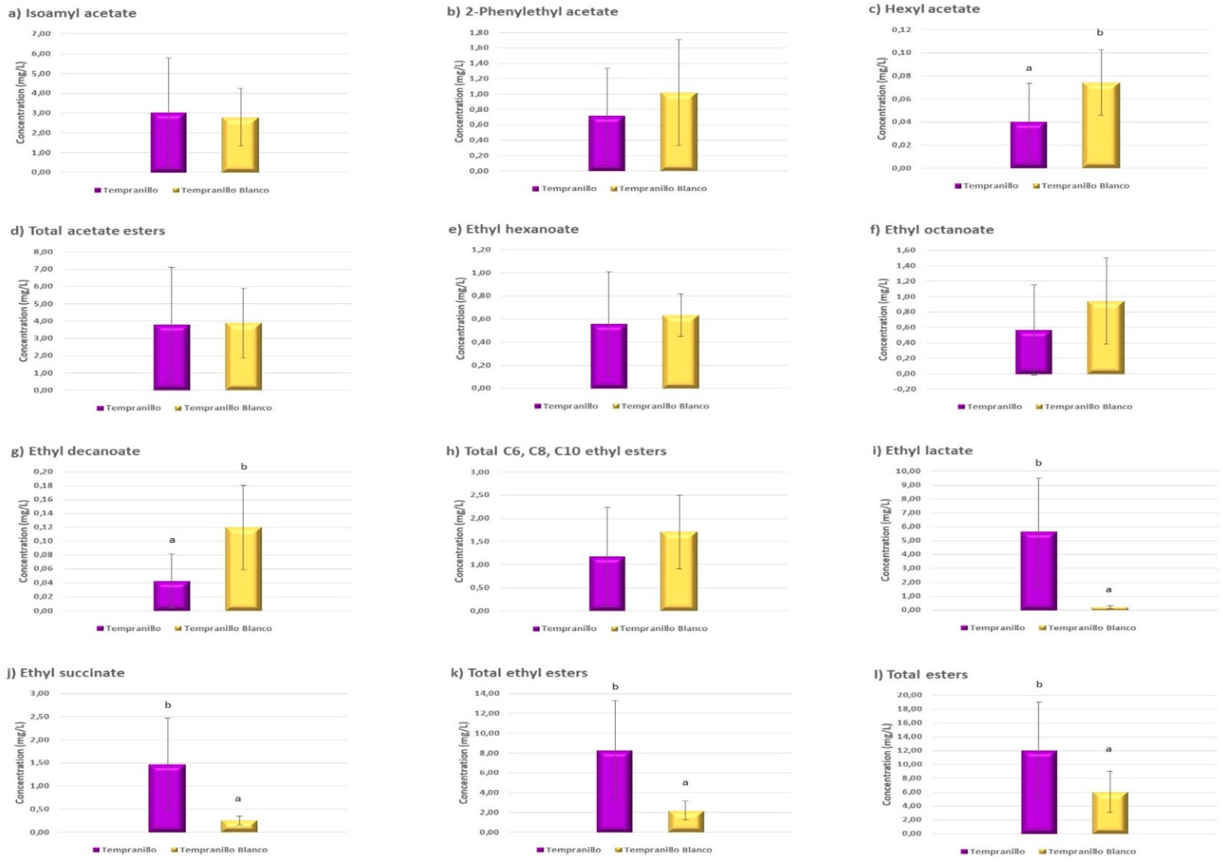 Beverages 07 00072 g002 Beverages 07 00072 g002