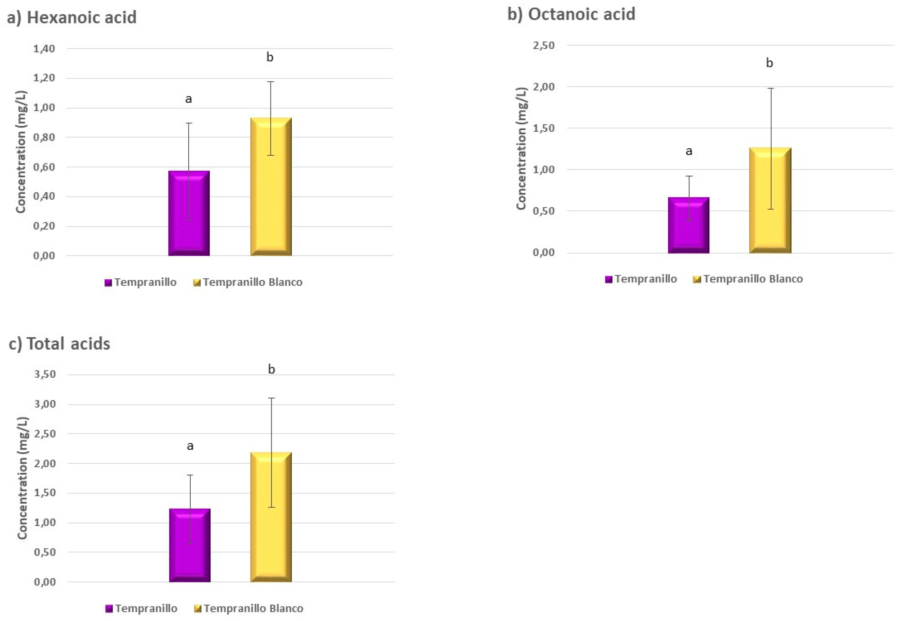 Beverages 07 00072 g003 Beverages 07 00072 g003