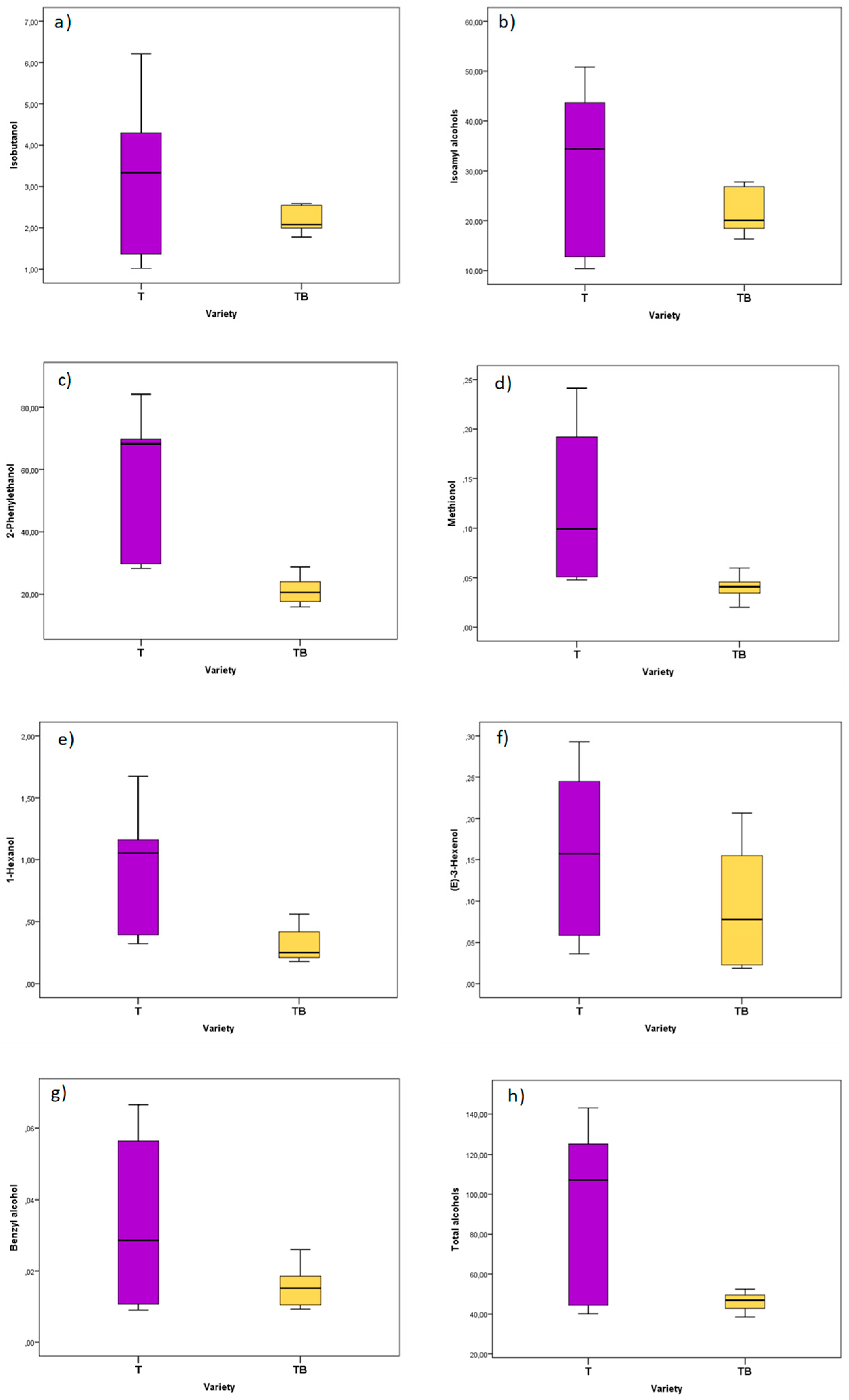 Beverages 07 00072 g004 Beverages 07 00072 g004
