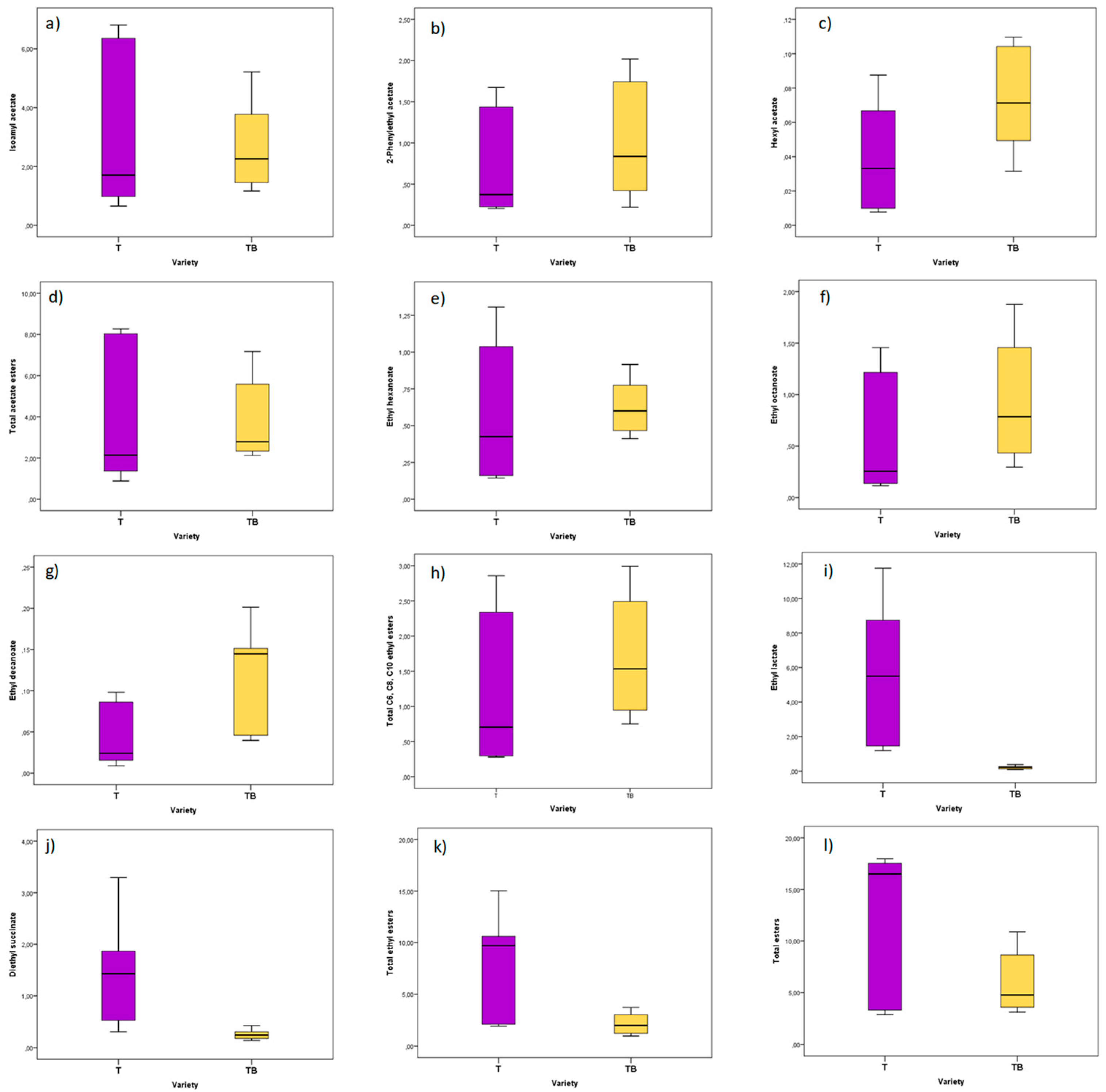 Beverages 07 00072 g005 Beverages 07 00072 g005