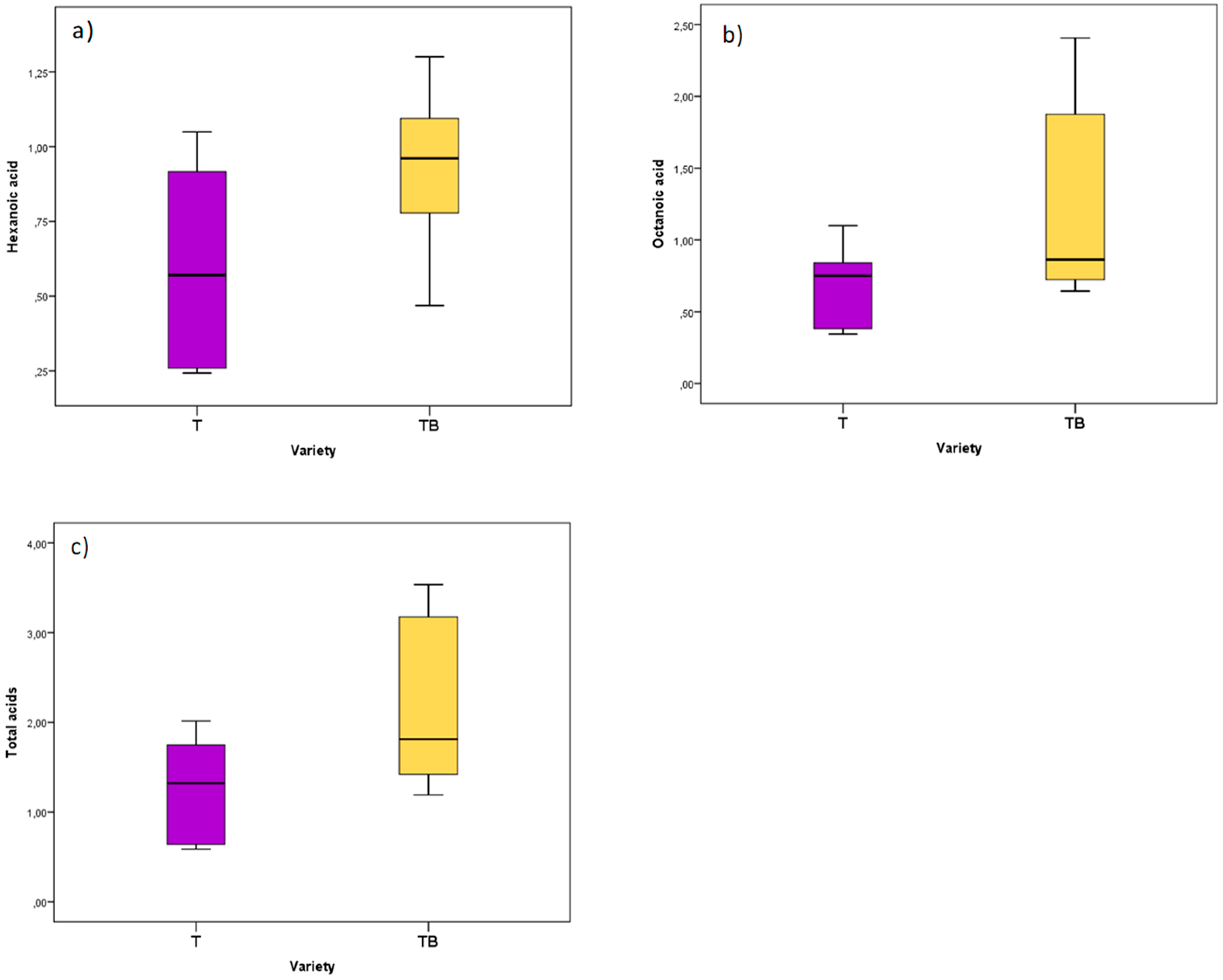 Beverages 07 00072 g006 Beverages 07 00072 g006